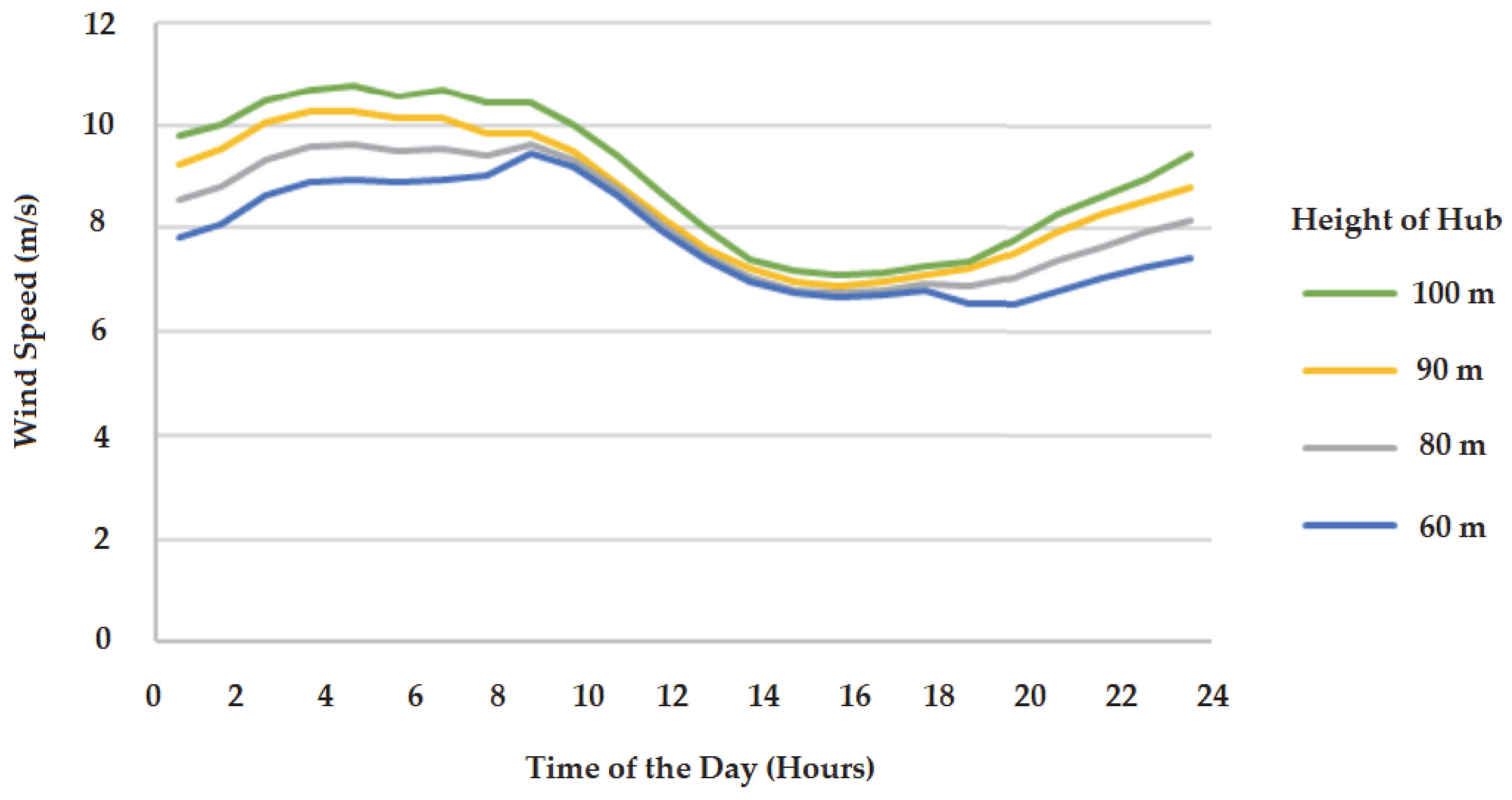 Applsci 15 05646 g005