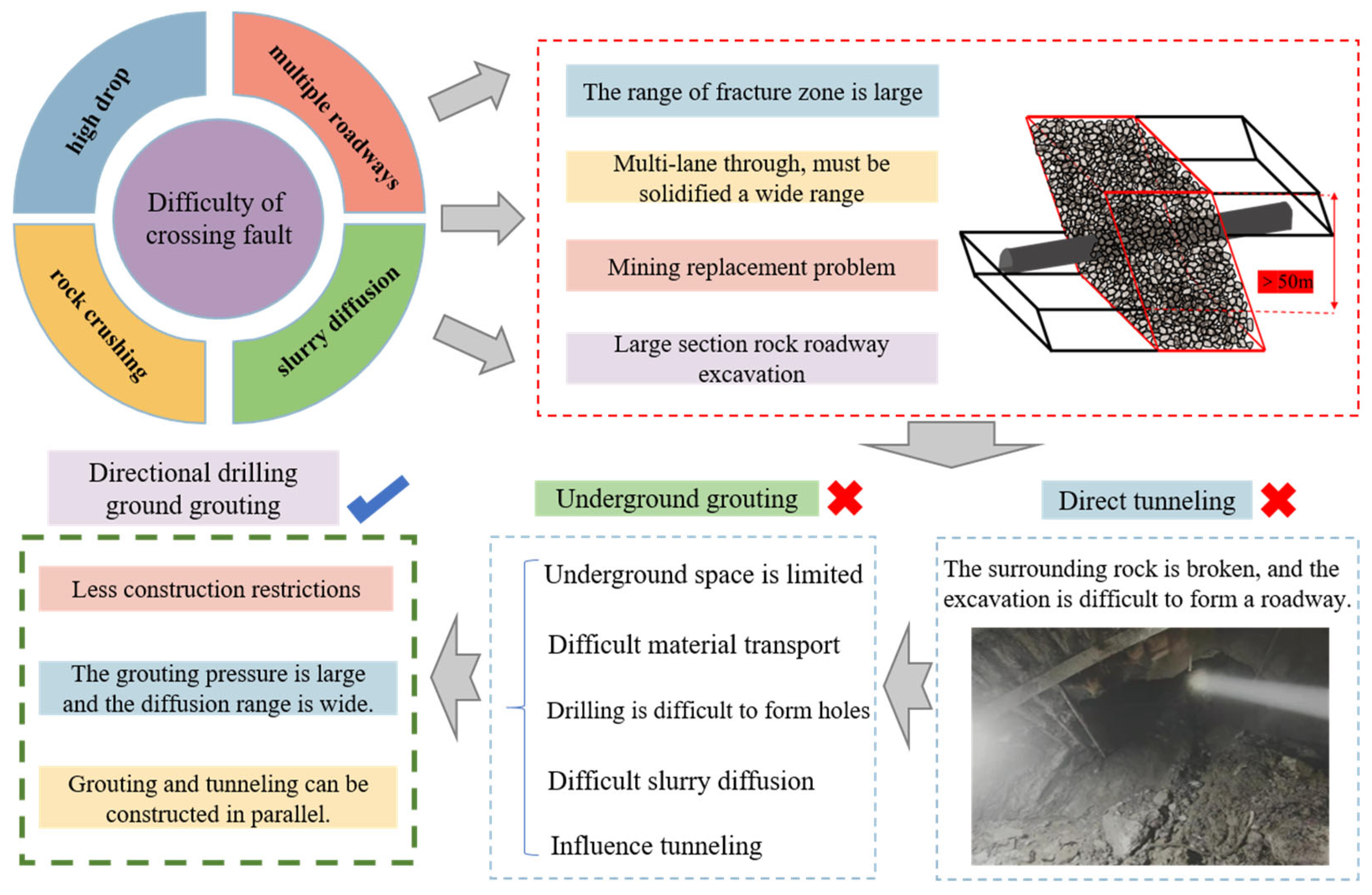 Applsci 15 05647 g002