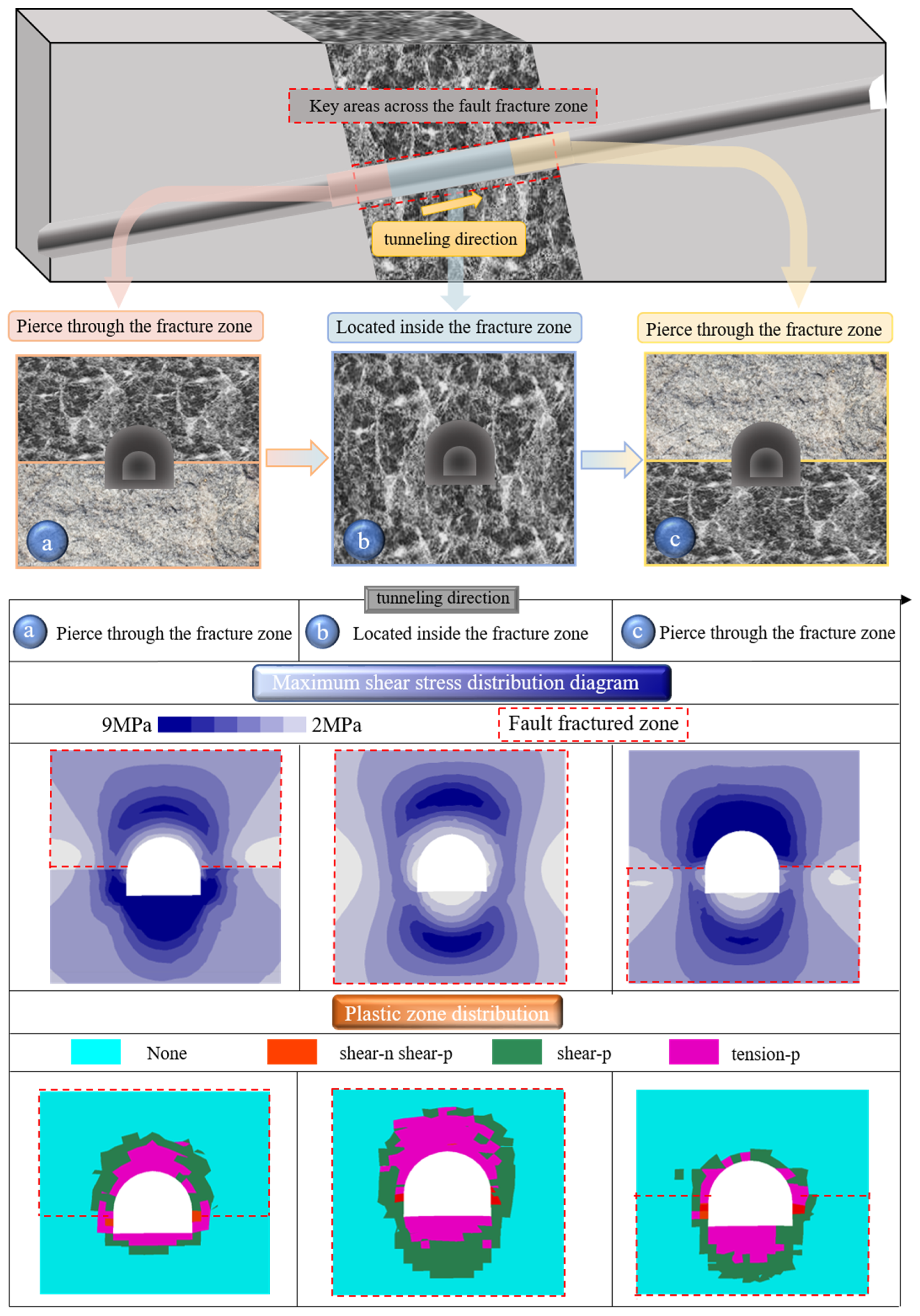 Applsci 15 05647 g004