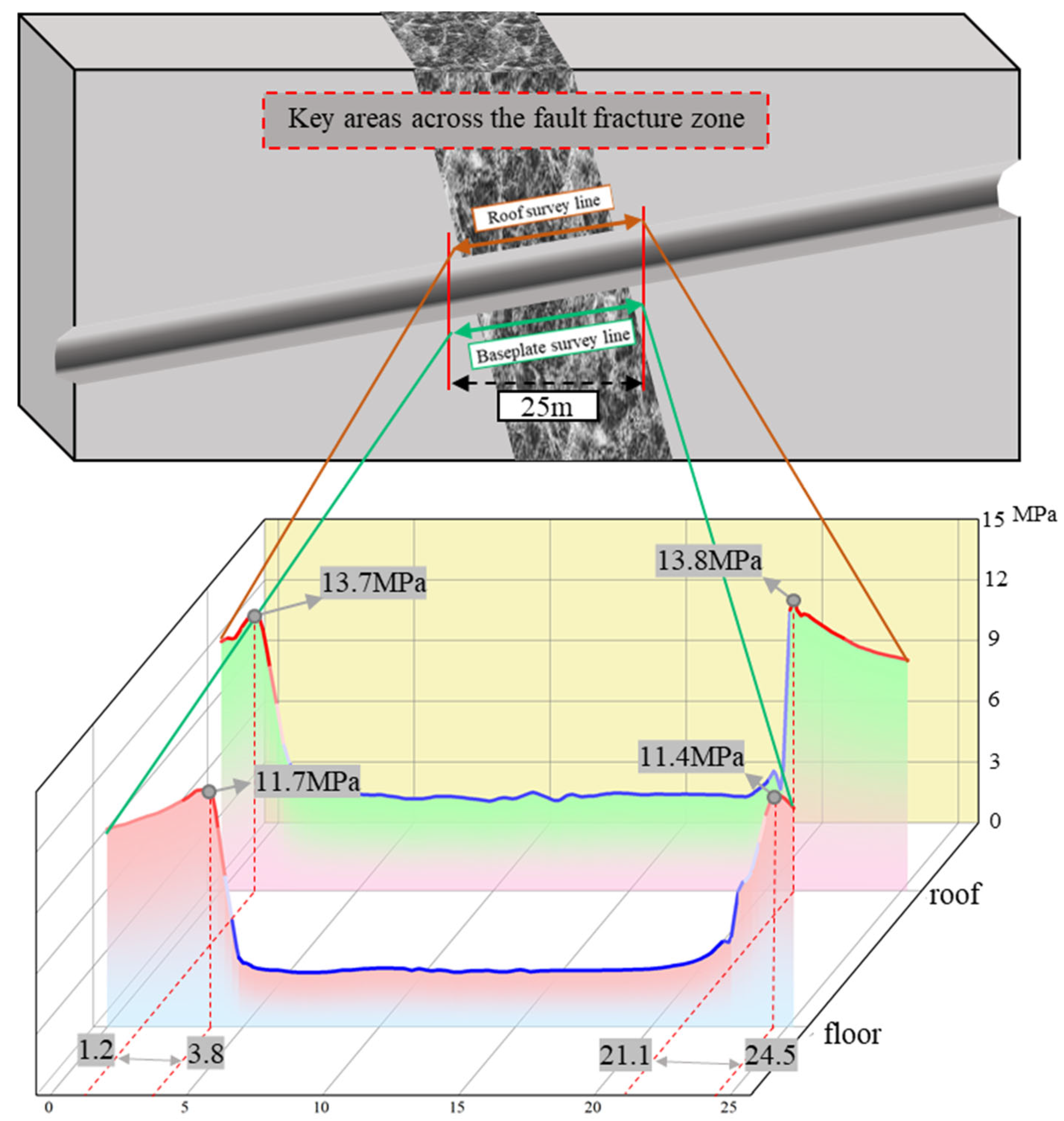 Applsci 15 05647 g005