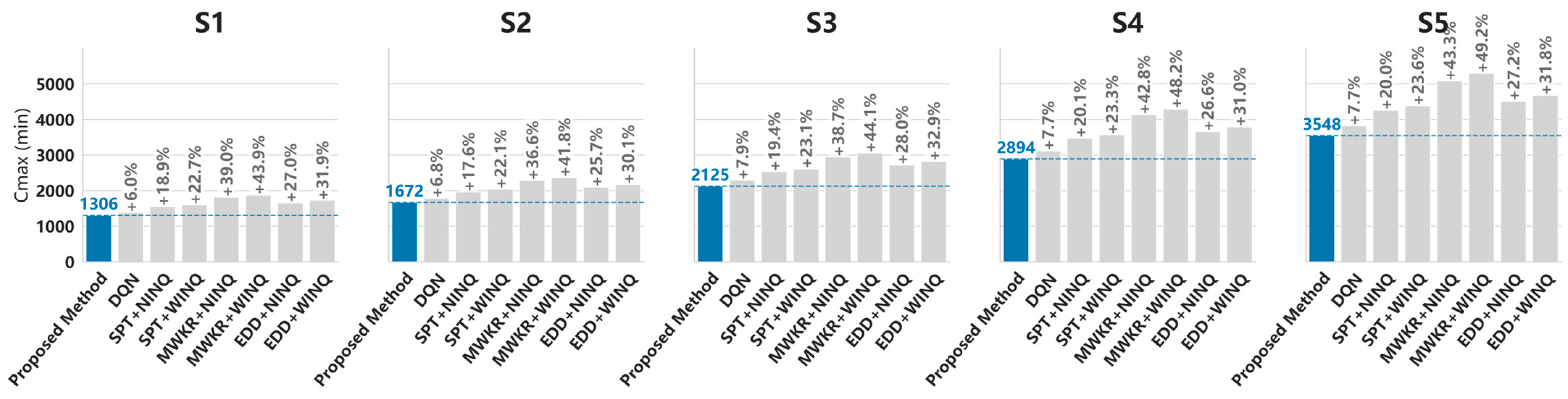 Applsci 15 05648 g006
