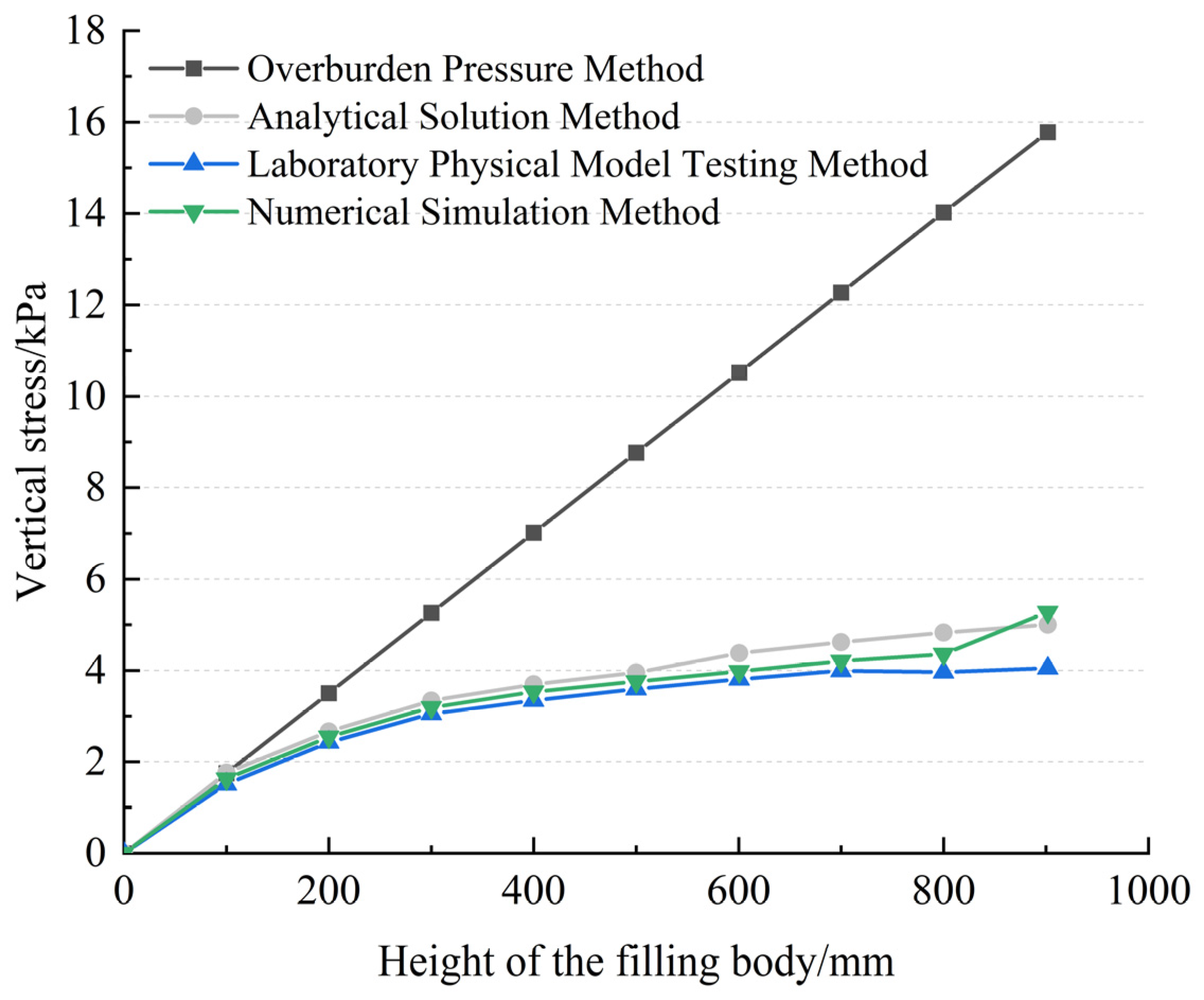 Applsci 15 05649 g002