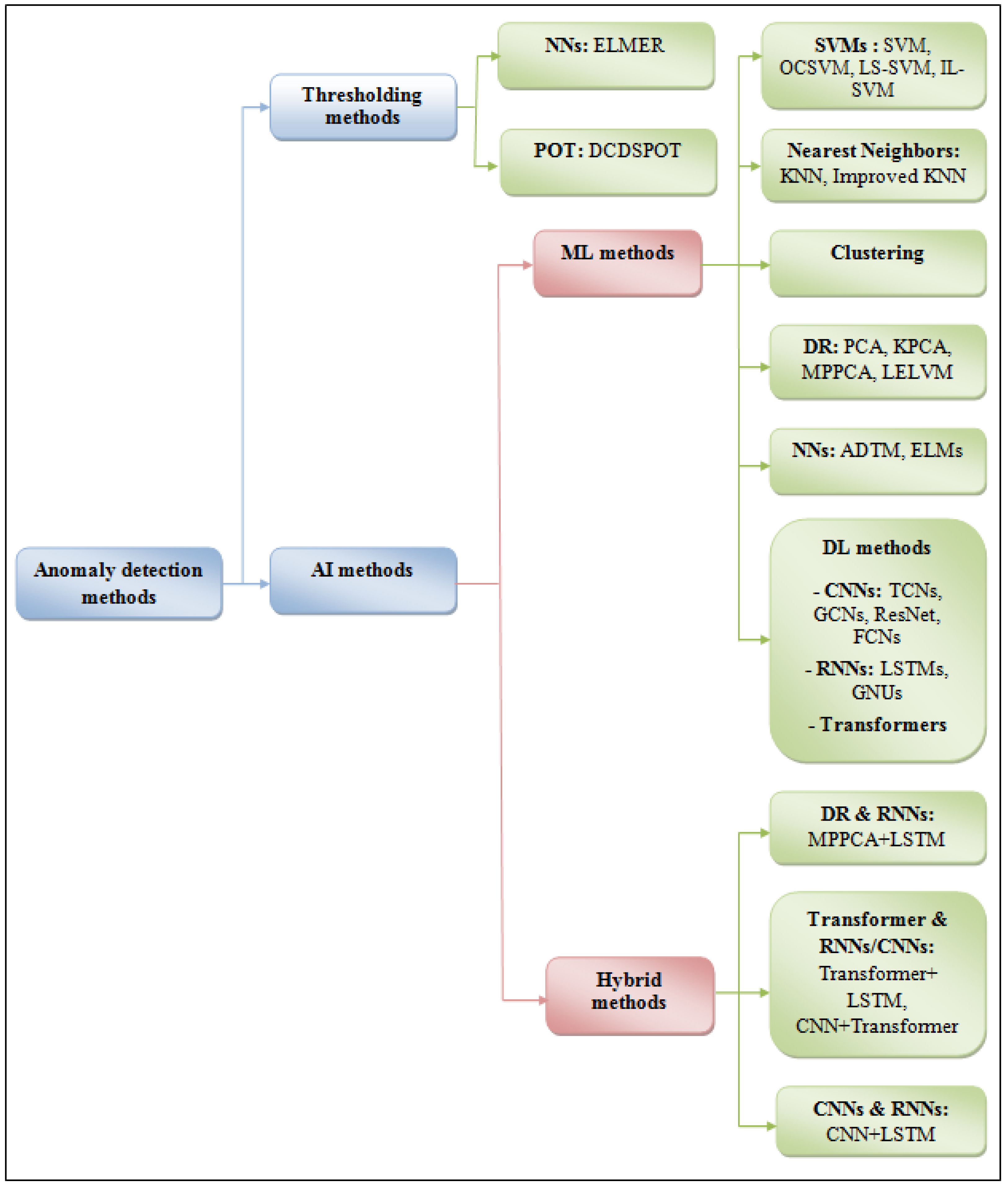 Applsci 15 05653 g002