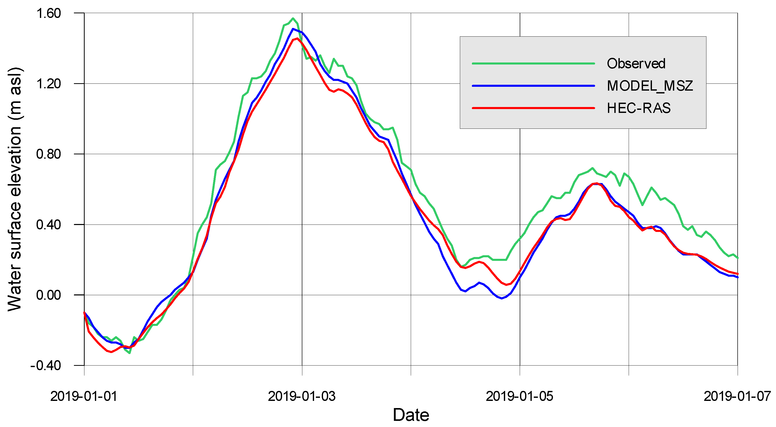 Applsci 15 05654 g007