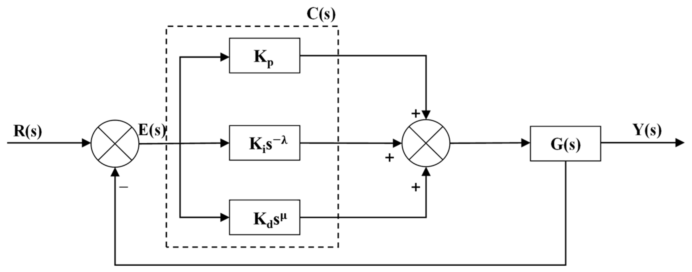 Applsci 15 05656 g003