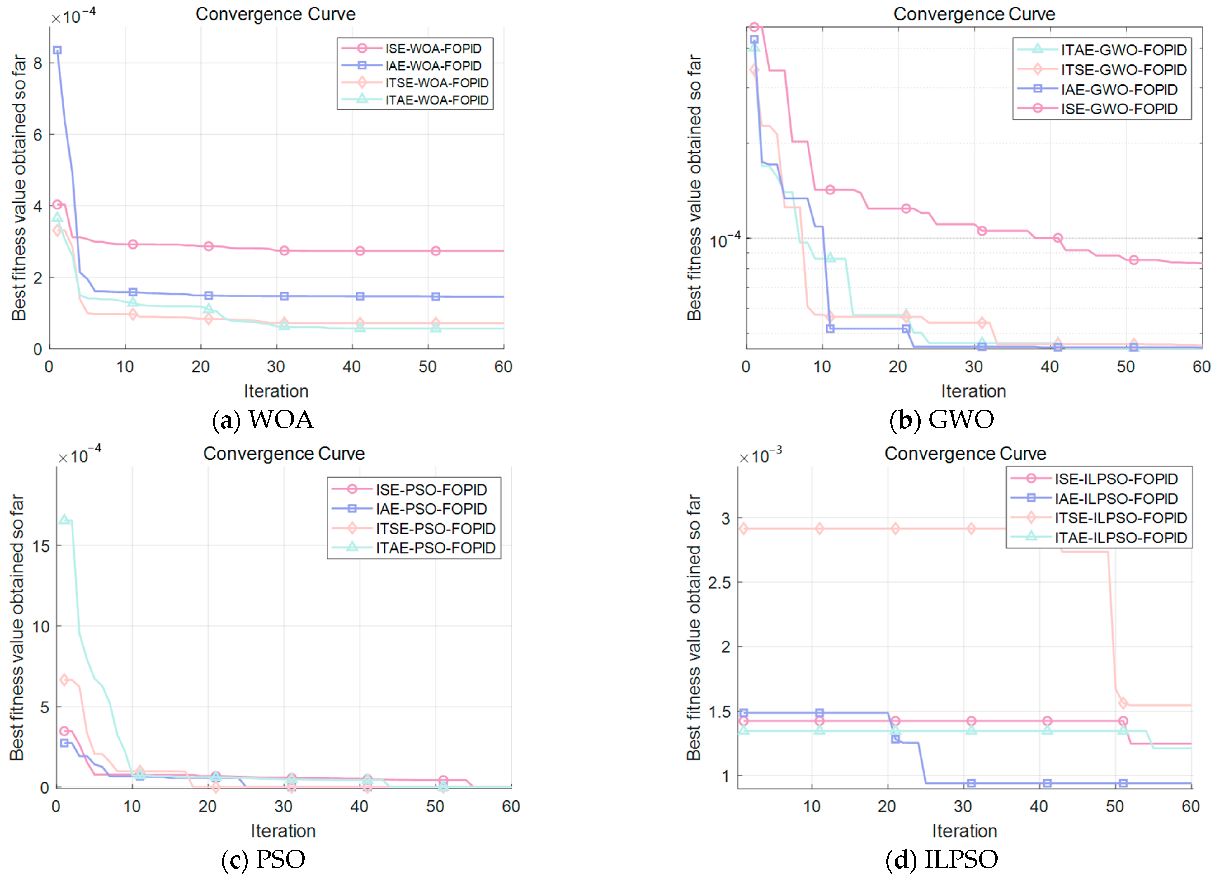 Applsci 15 05656 g007