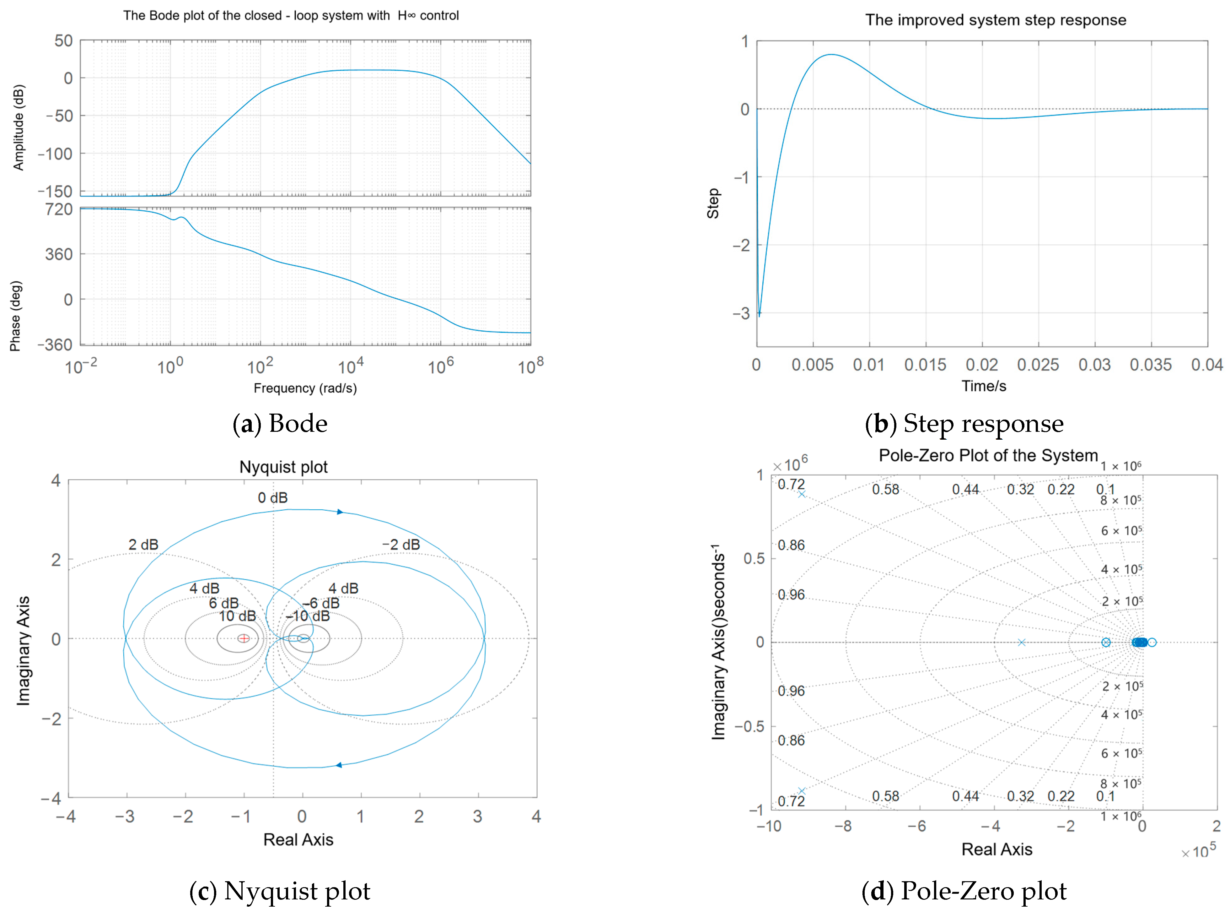Applsci 15 05656 g014