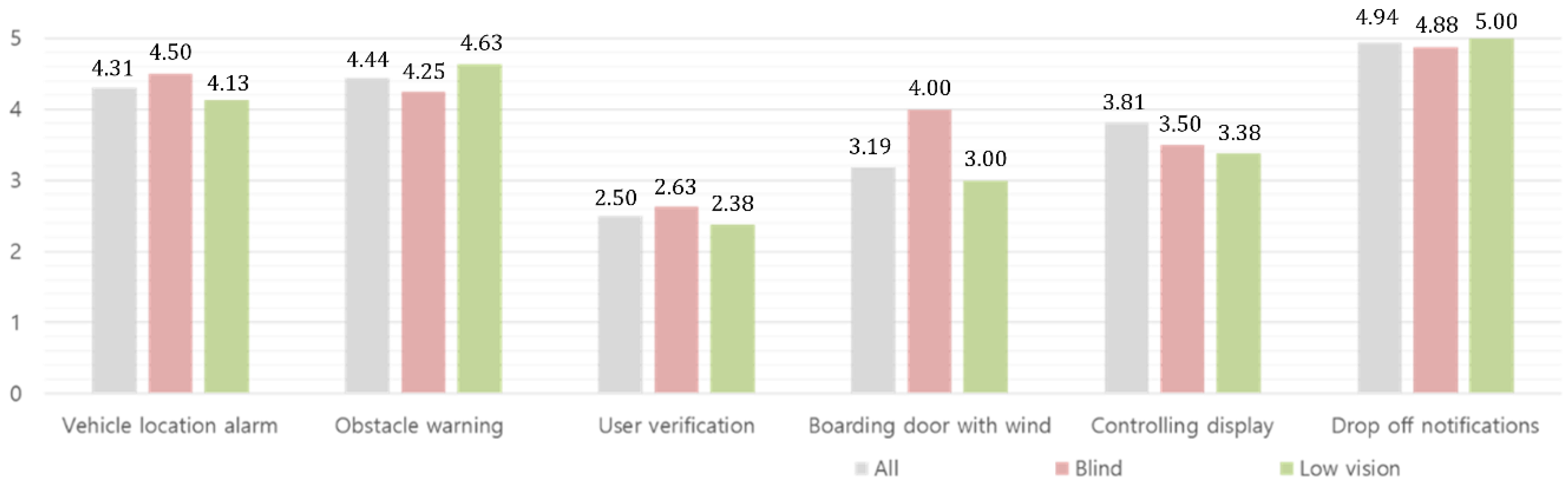 Applsci 15 05659 g006