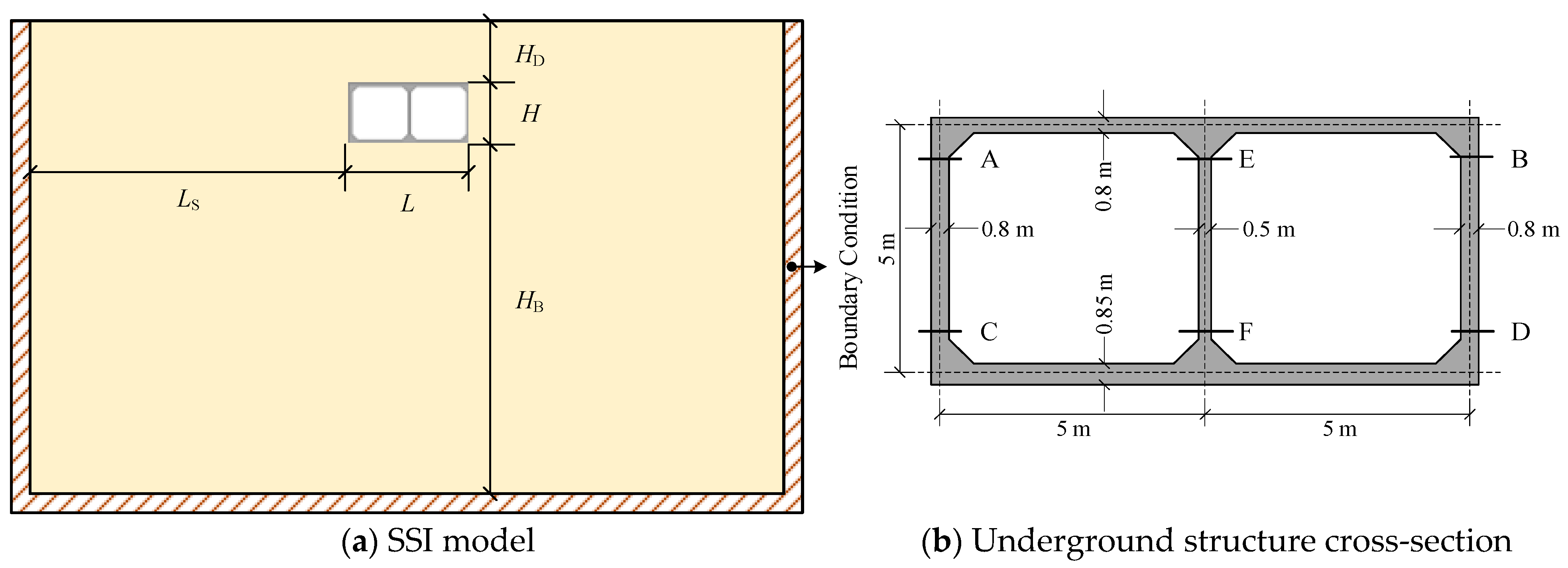 Applsci 15 05660 g003