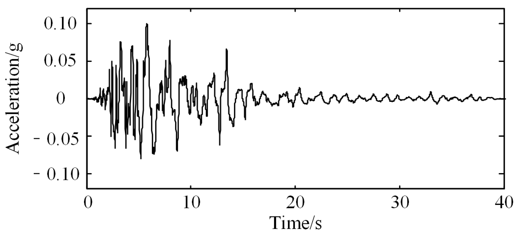 Applsci 15 05660 g004