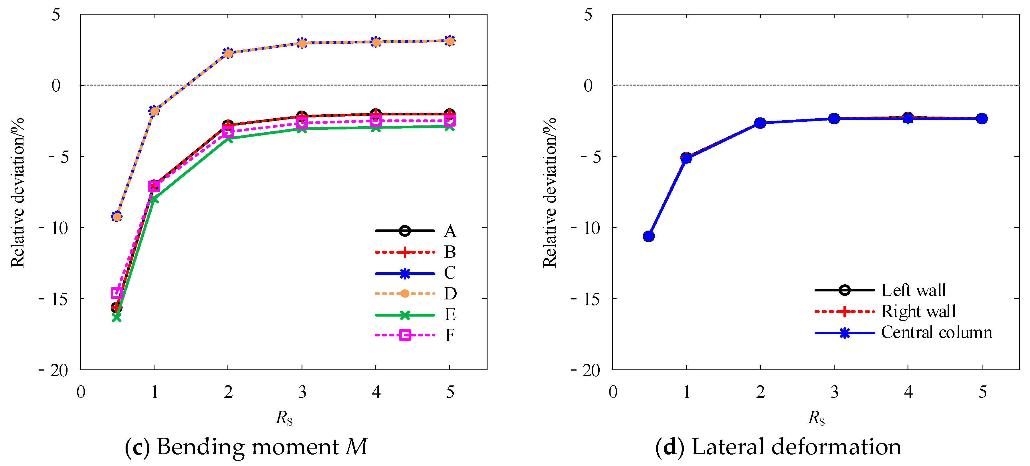 Applsci 15 05660 g005b