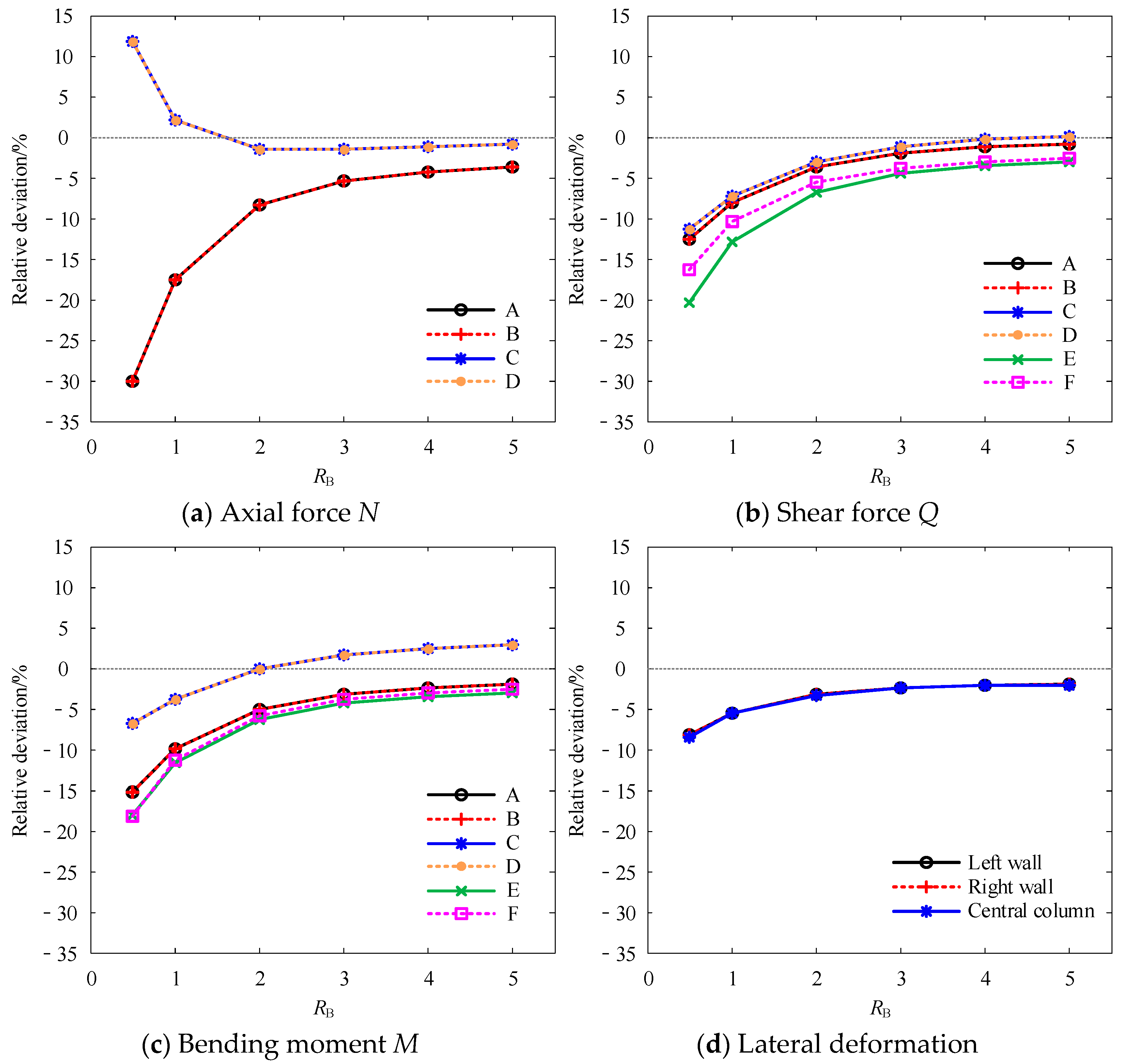 Applsci 15 05660 g007