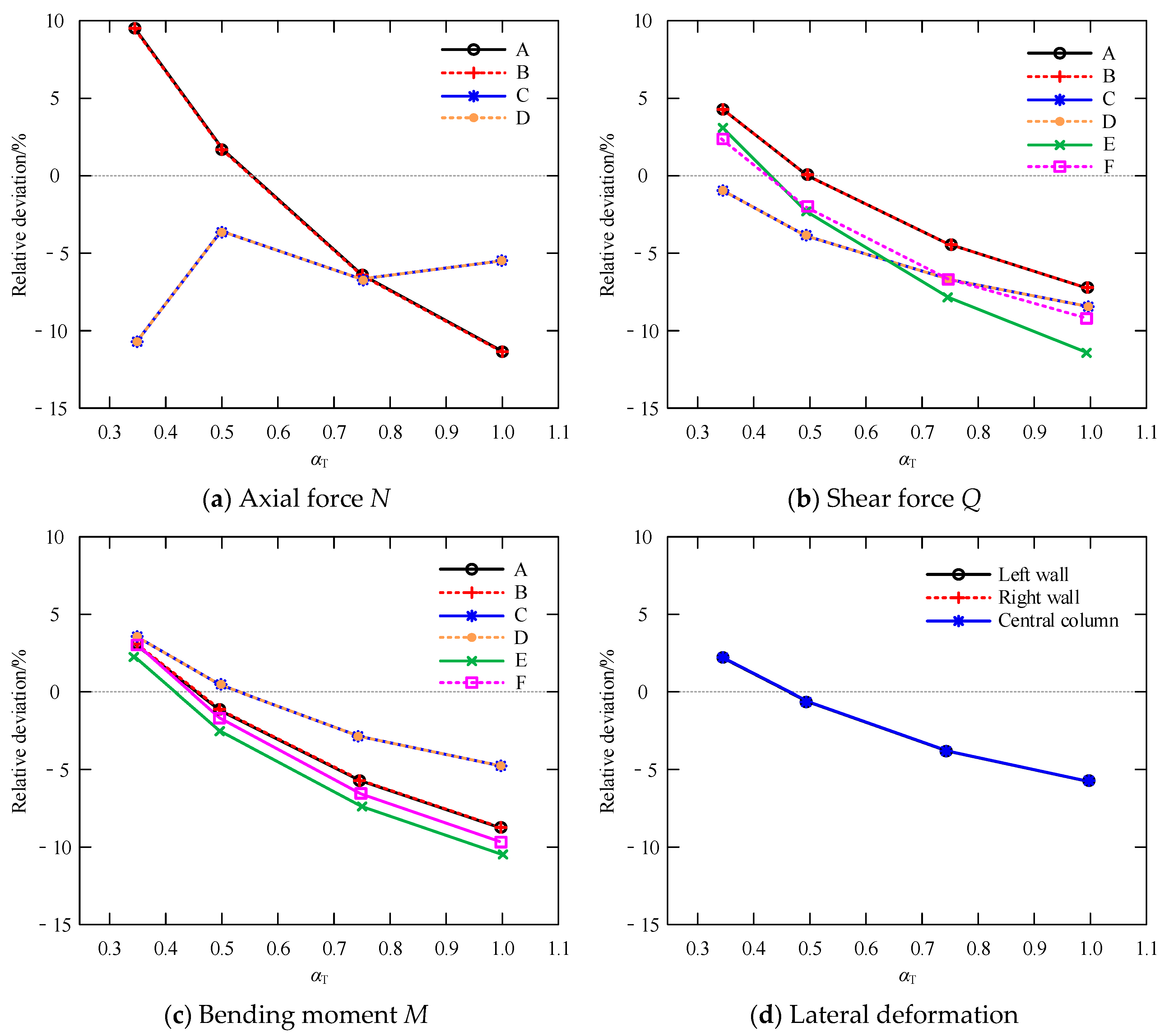 Applsci 15 05660 g011