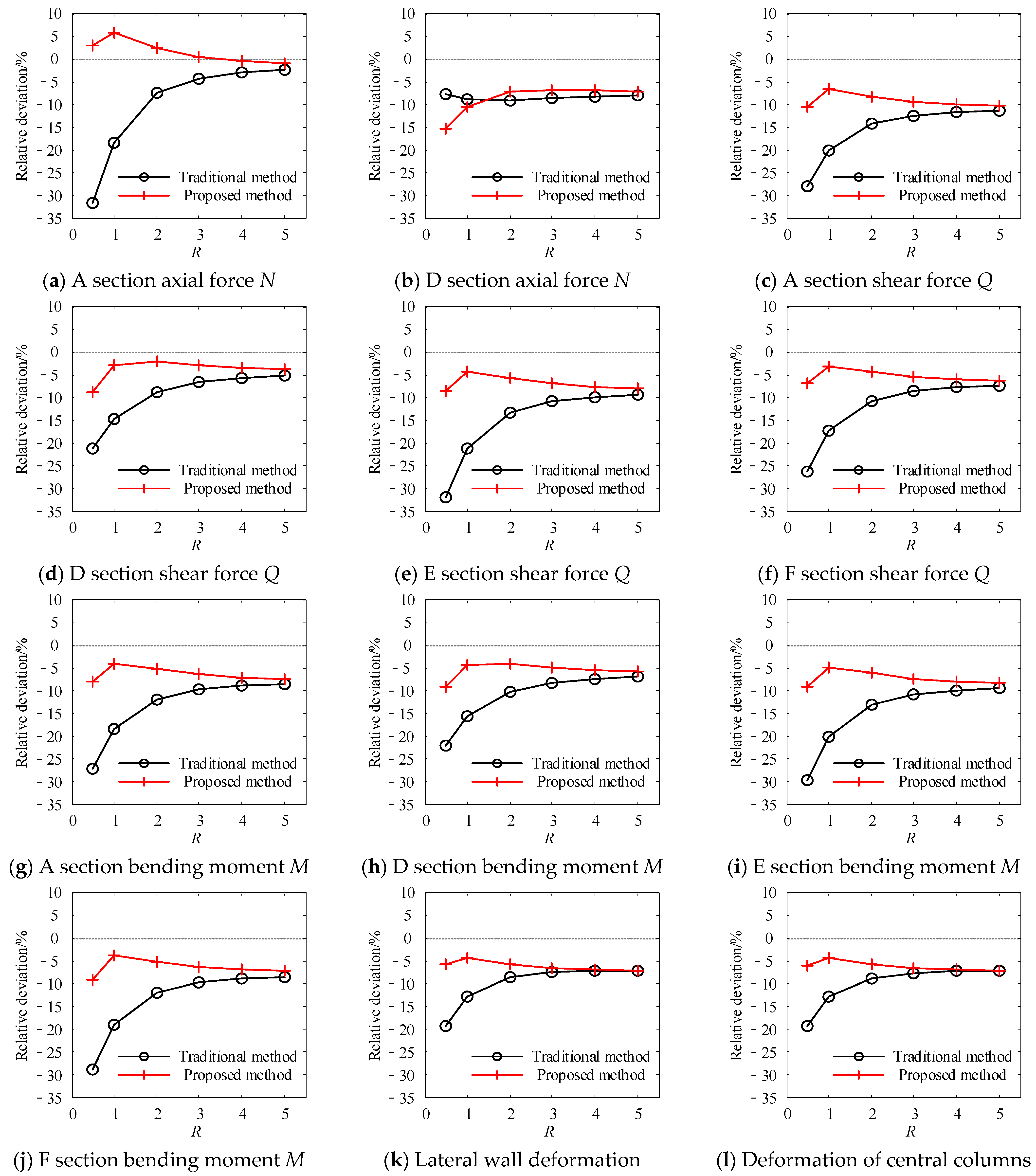 Applsci 15 05660 g014