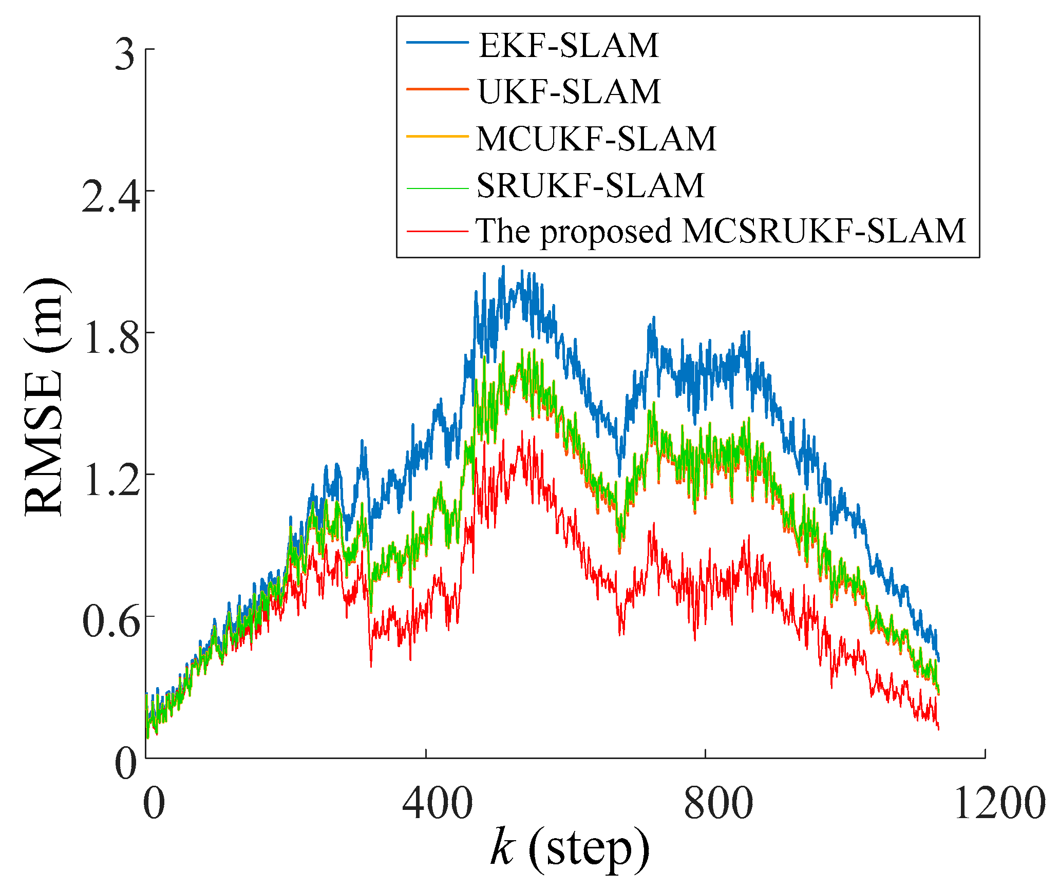 Applsci 15 05662 g011