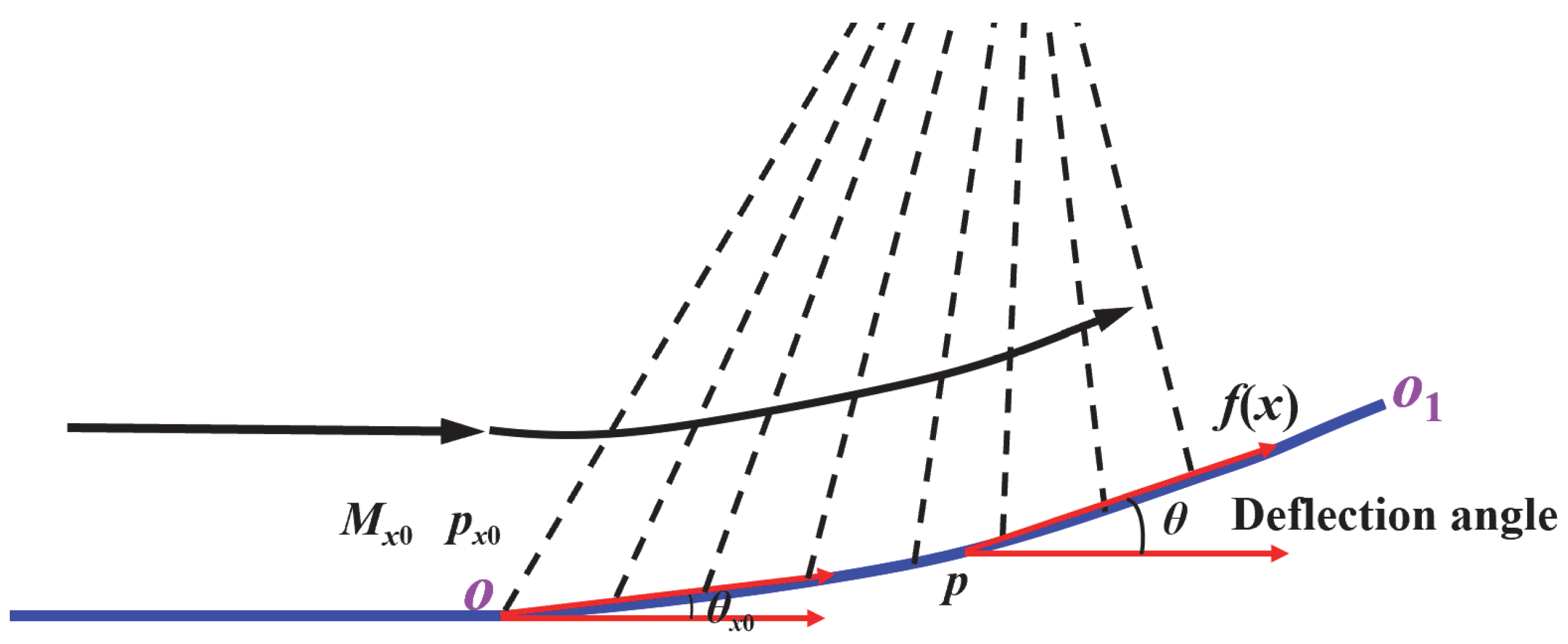 Applsci 15 05664 g004