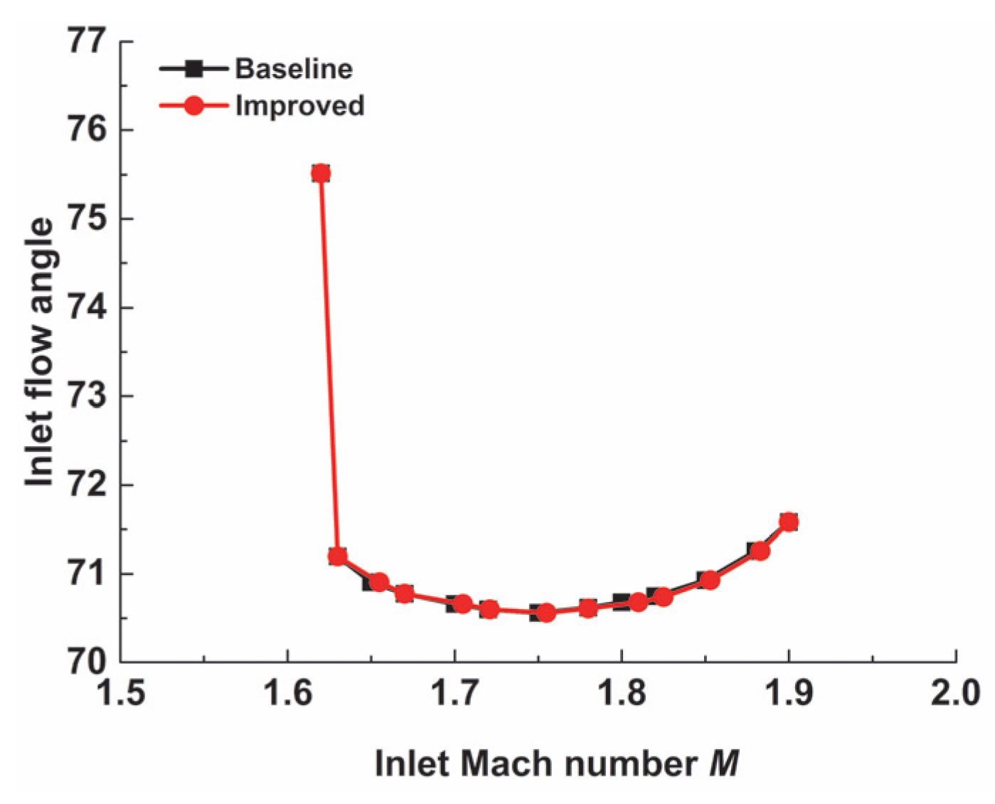 Applsci 15 05664 g012