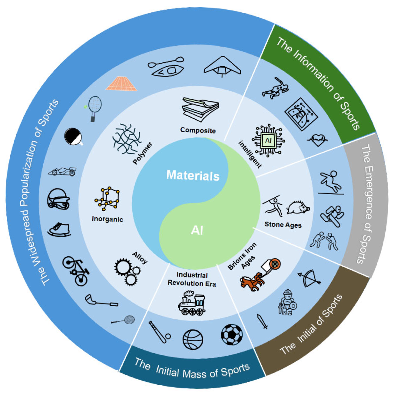 Applsci 15 05667 g001