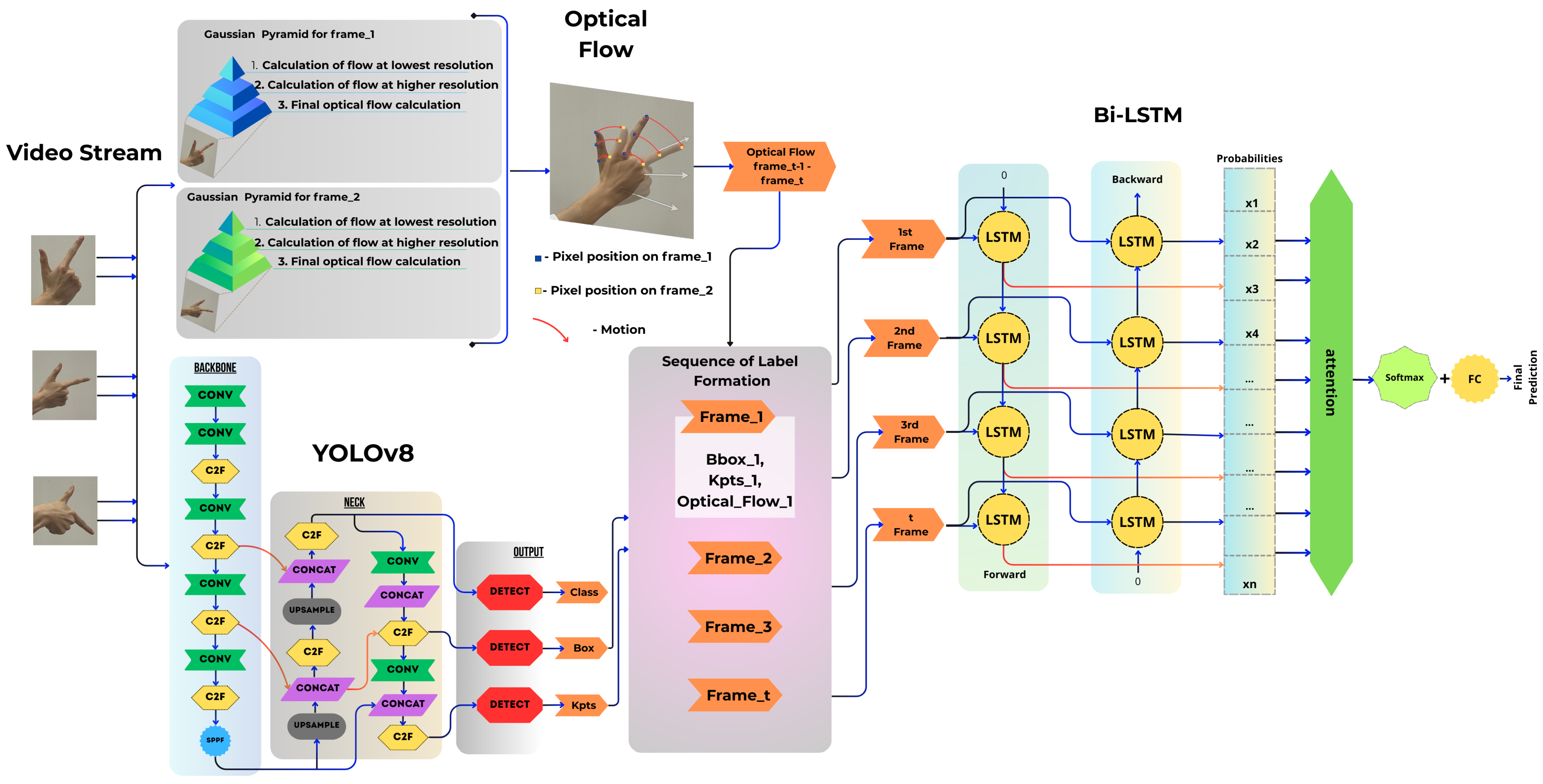 Applsci 15 05685 g004