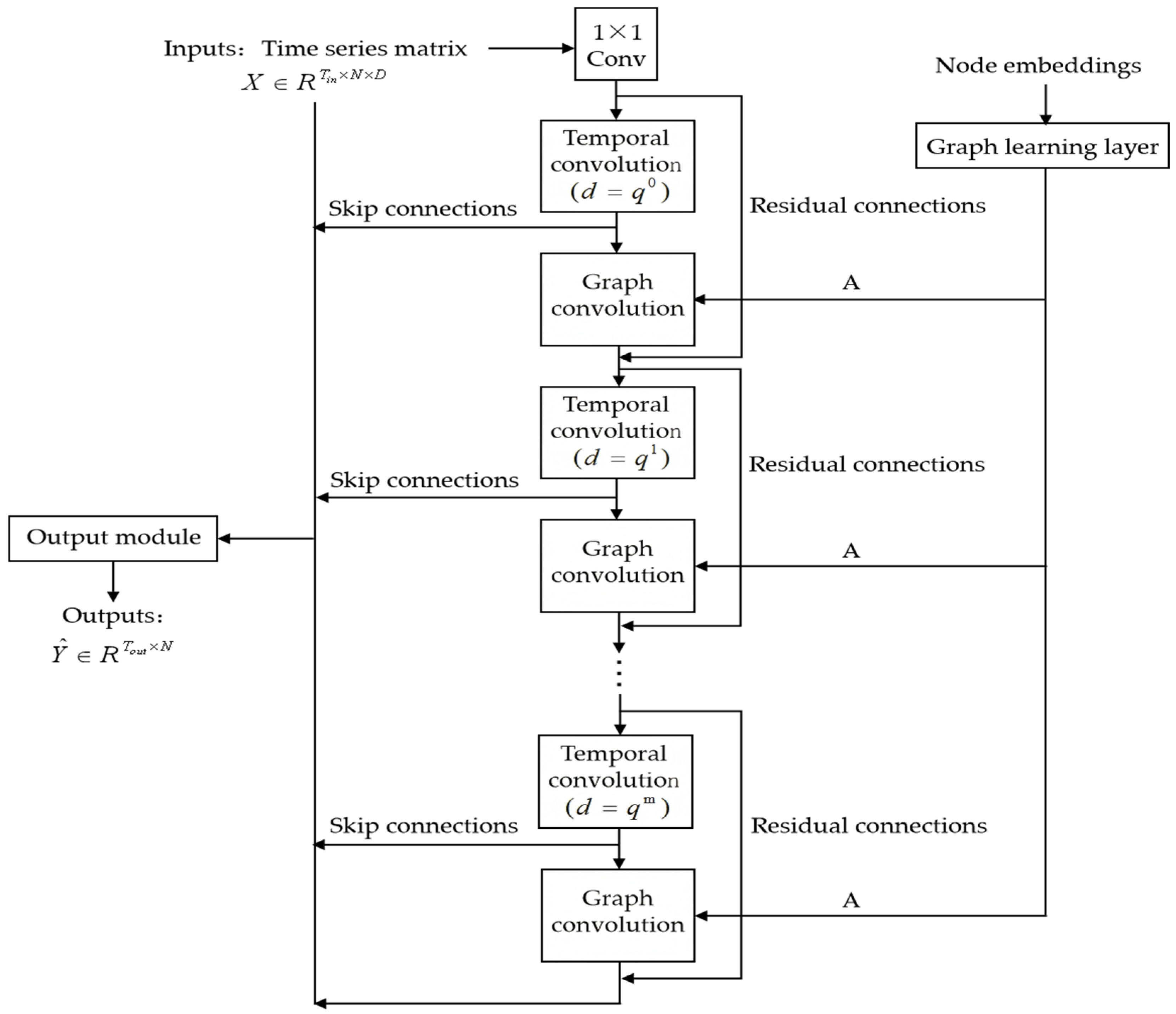 Applsci 15 05686 g002