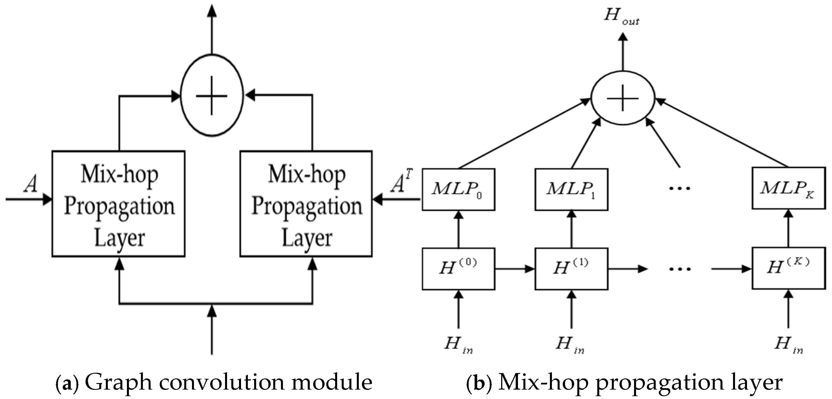 Applsci 15 05686 g003