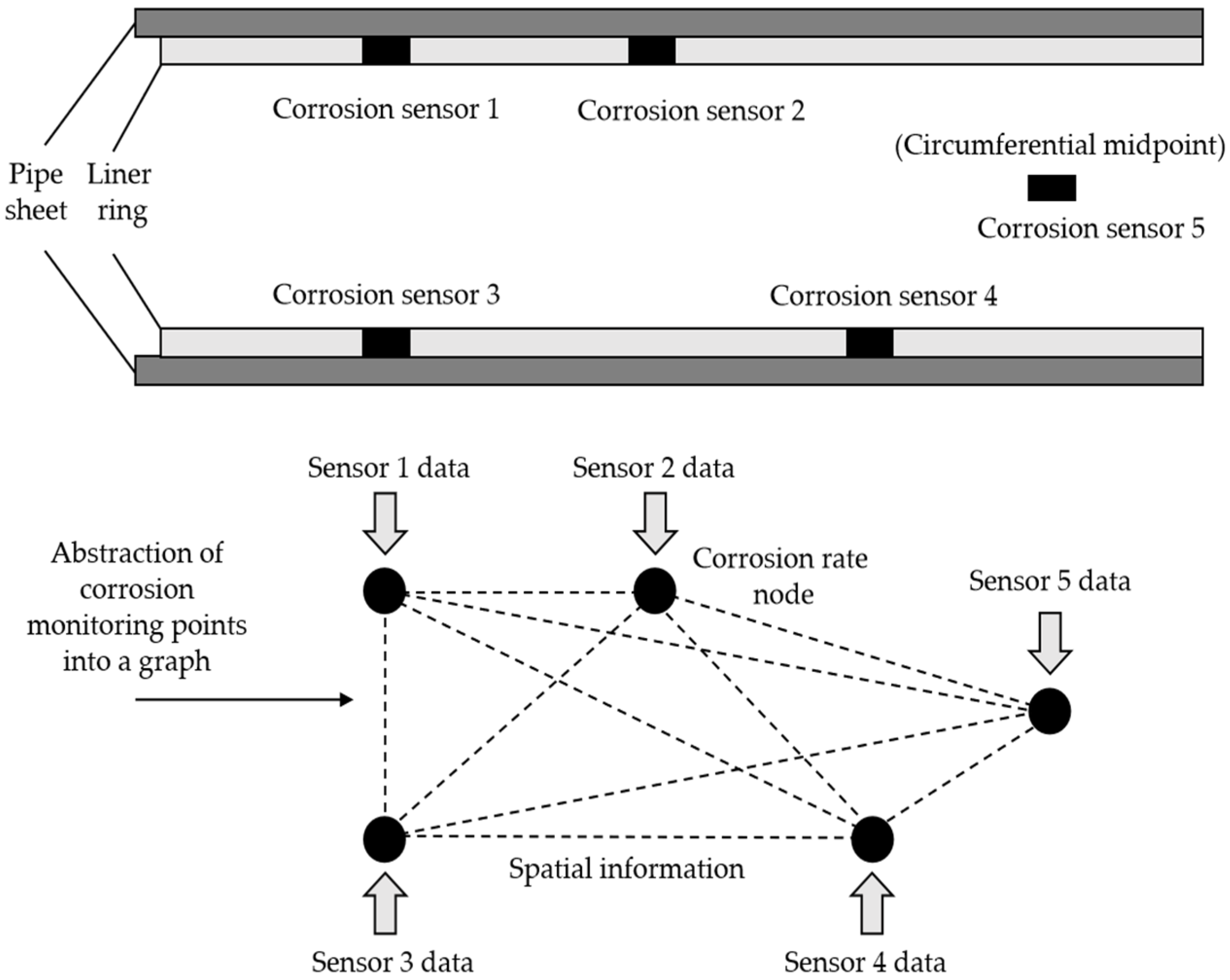 Applsci 15 05686 g005