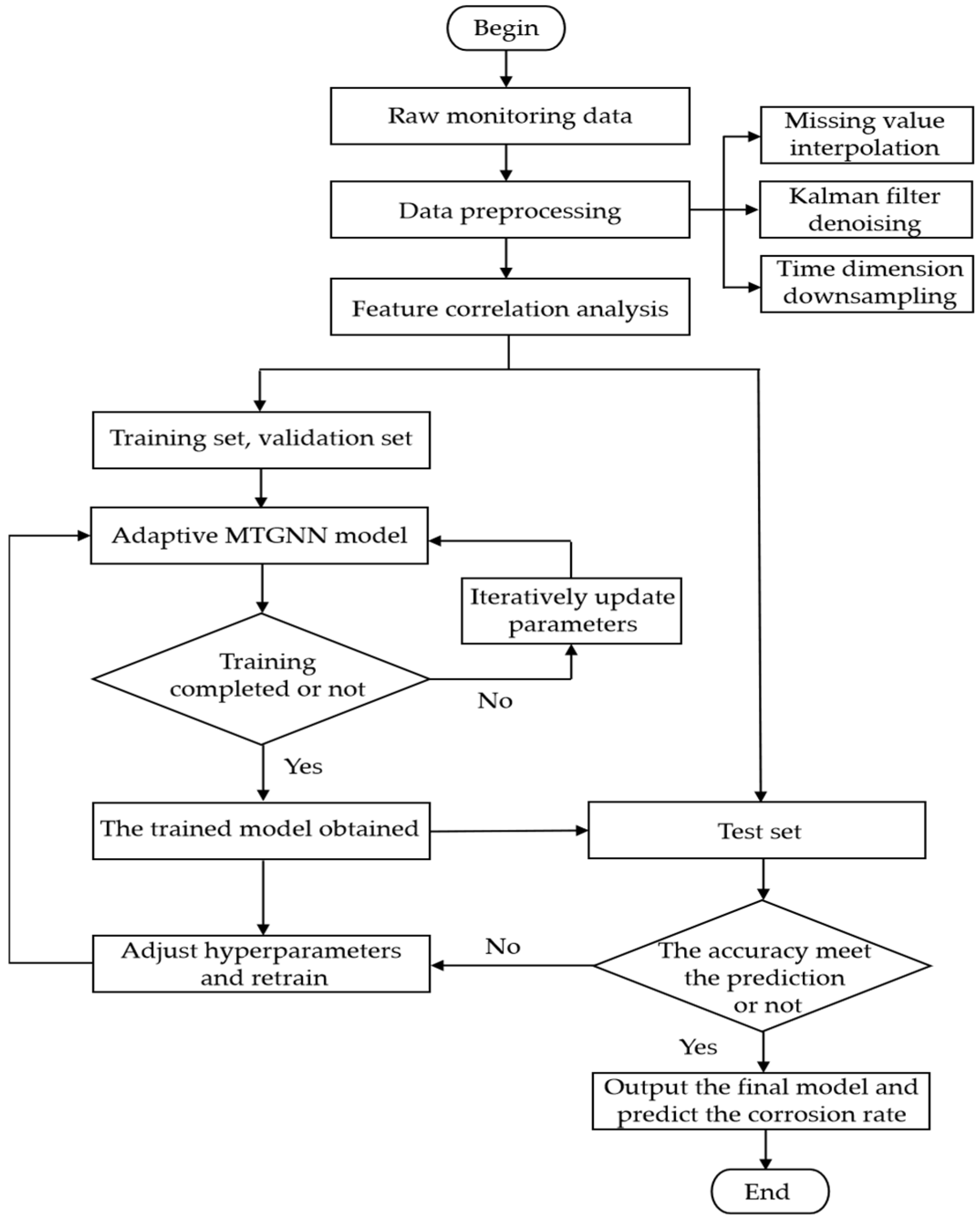 Applsci 15 05686 g006