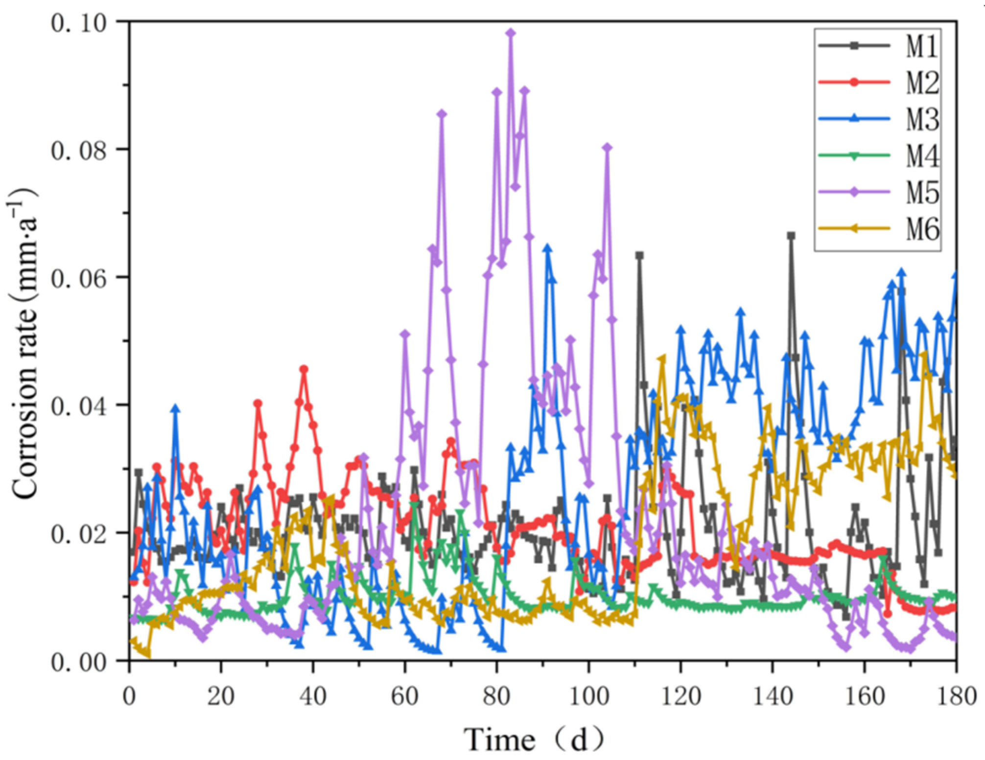 Applsci 15 05686 g008