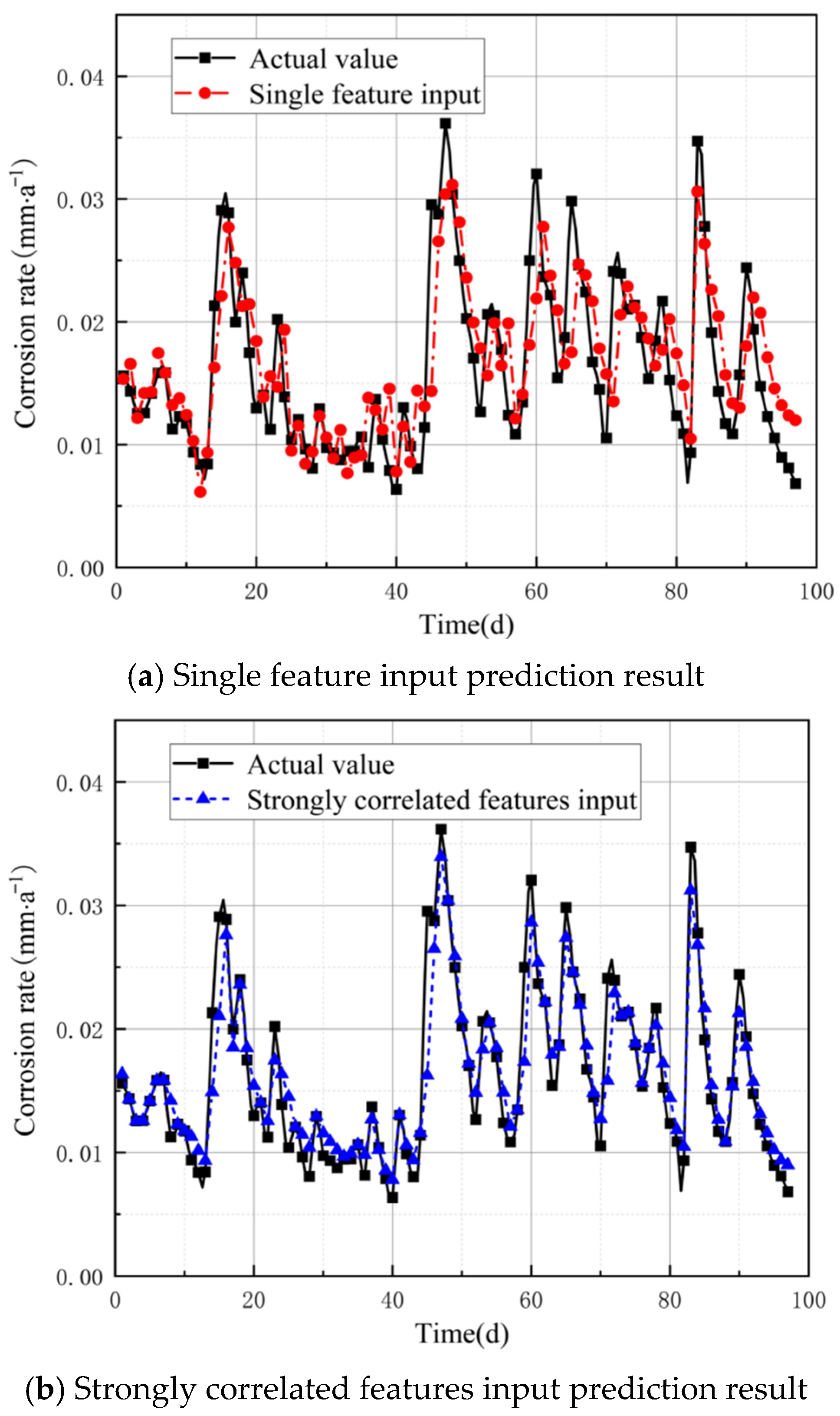 Applsci 15 05686 g010a