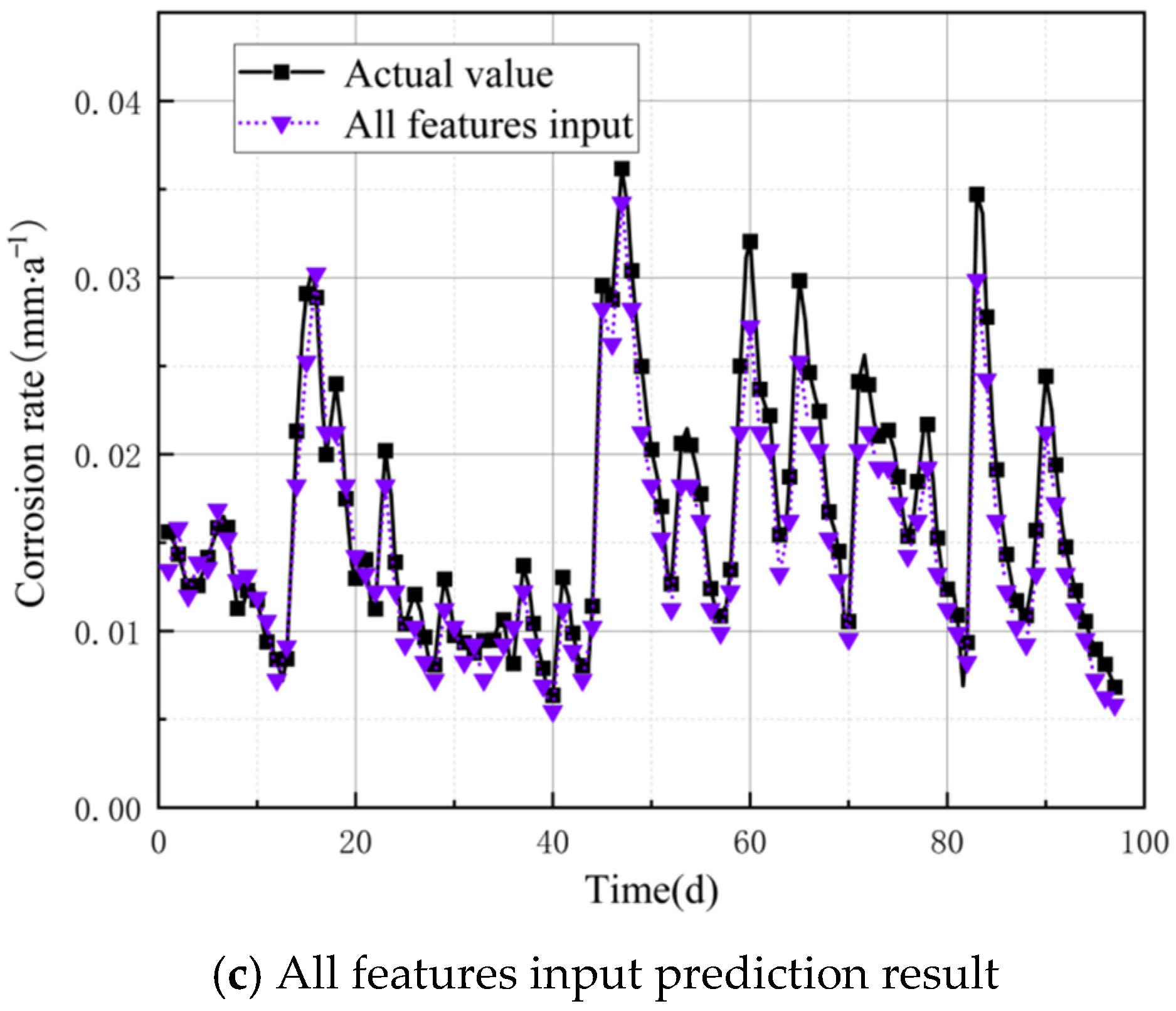 Applsci 15 05686 g010b