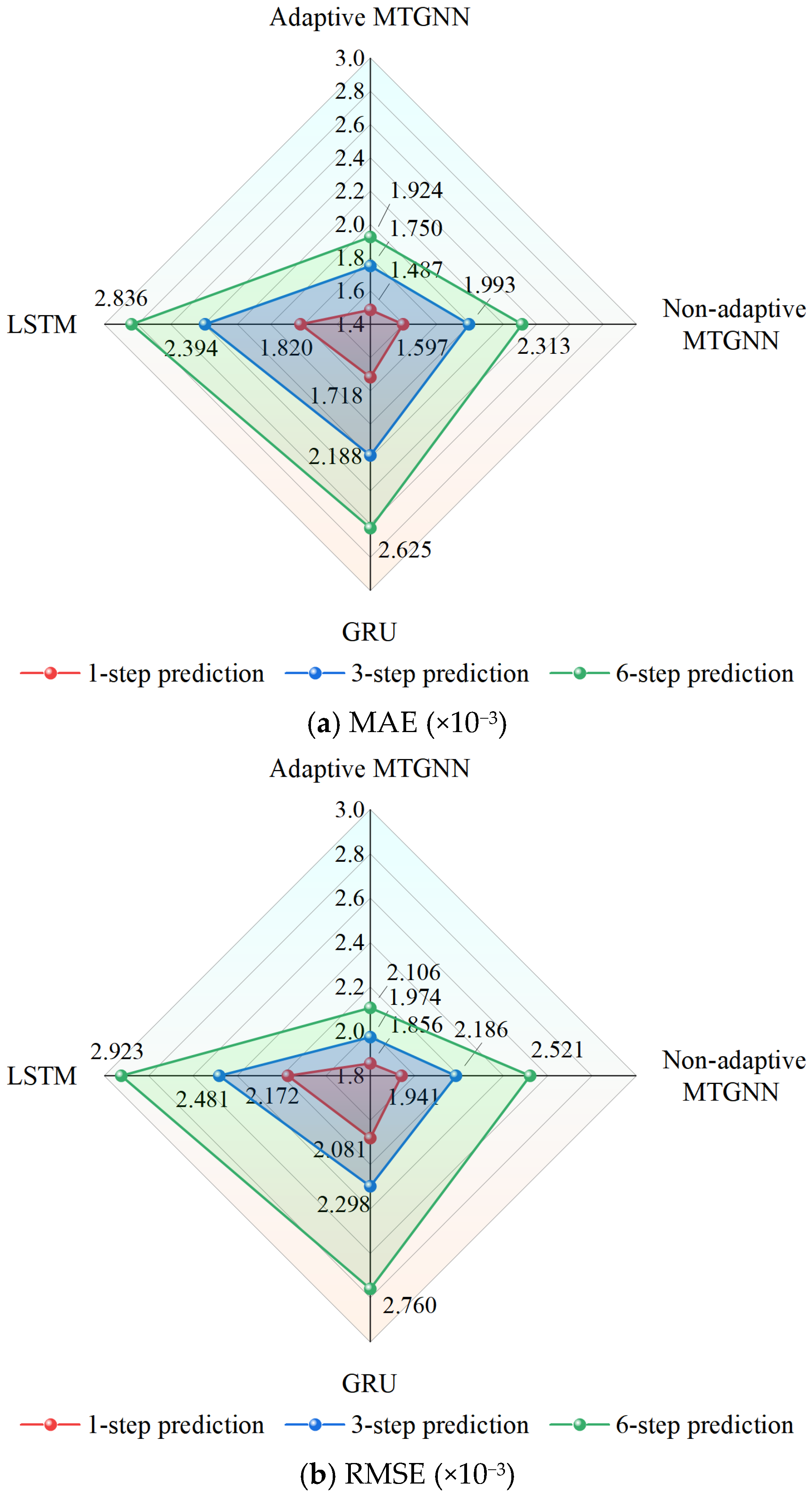 Applsci 15 05686 g011a