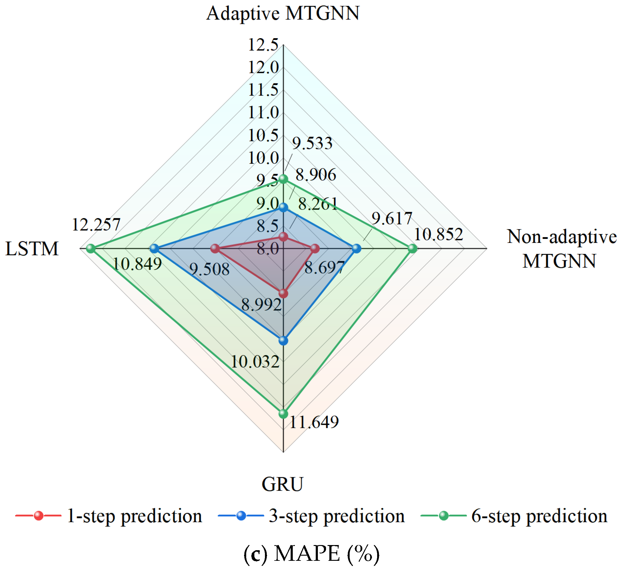 Applsci 15 05686 g011b