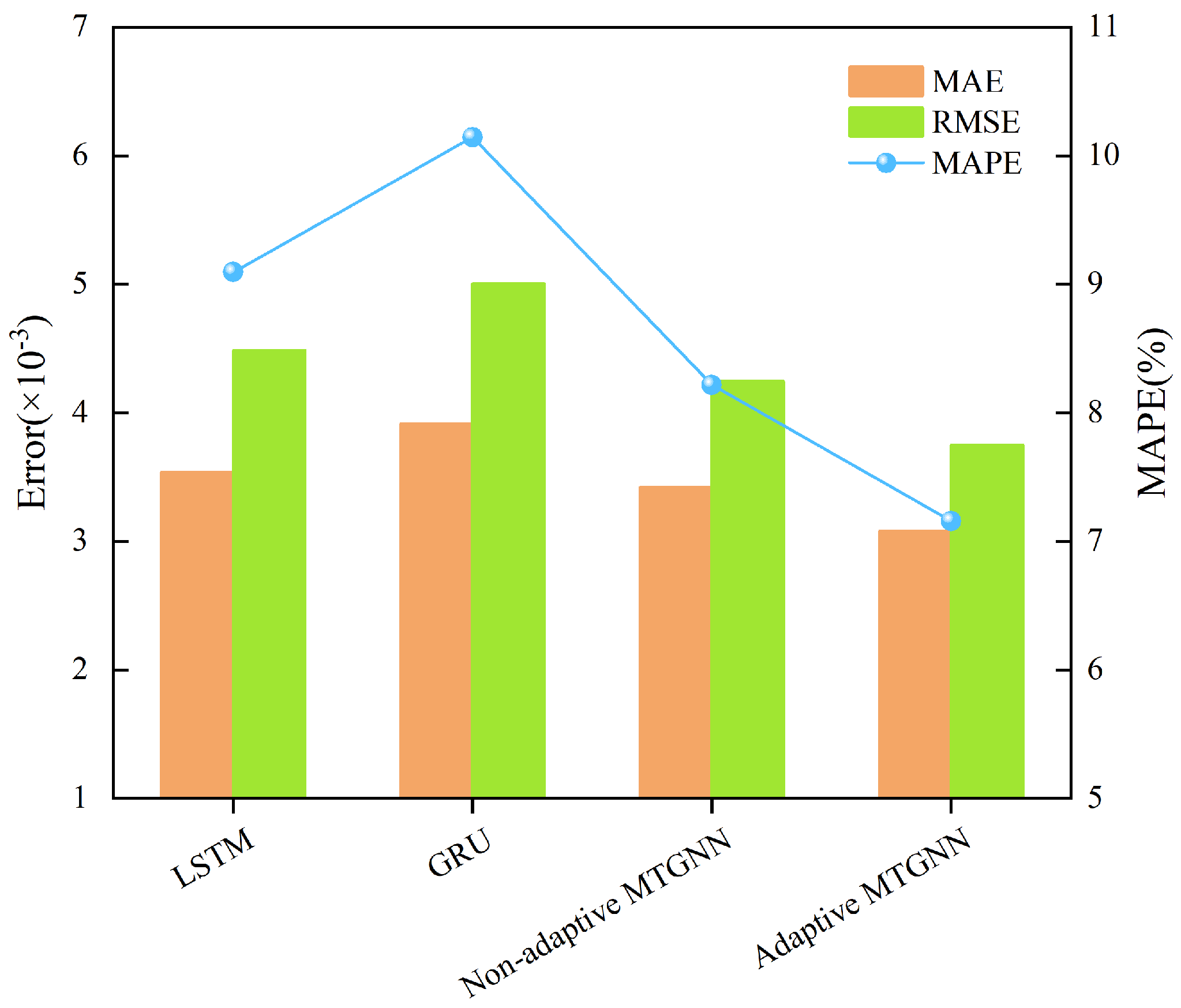 Applsci 15 05686 g012