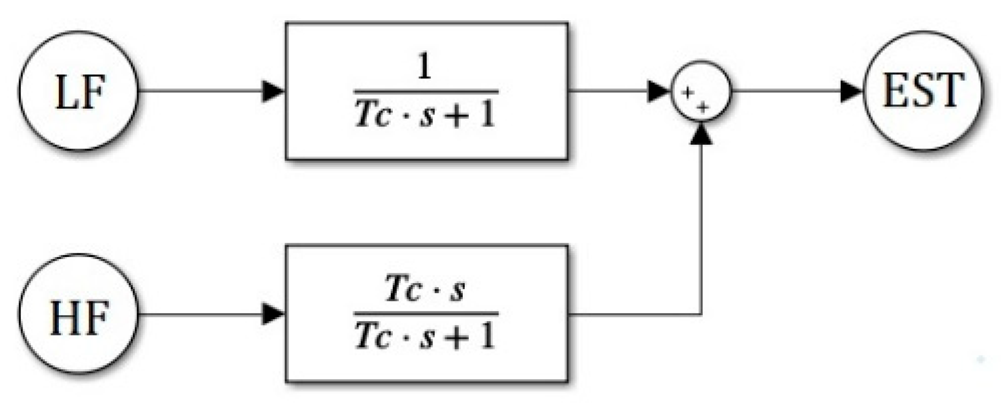 Applsci 15 05687 g003