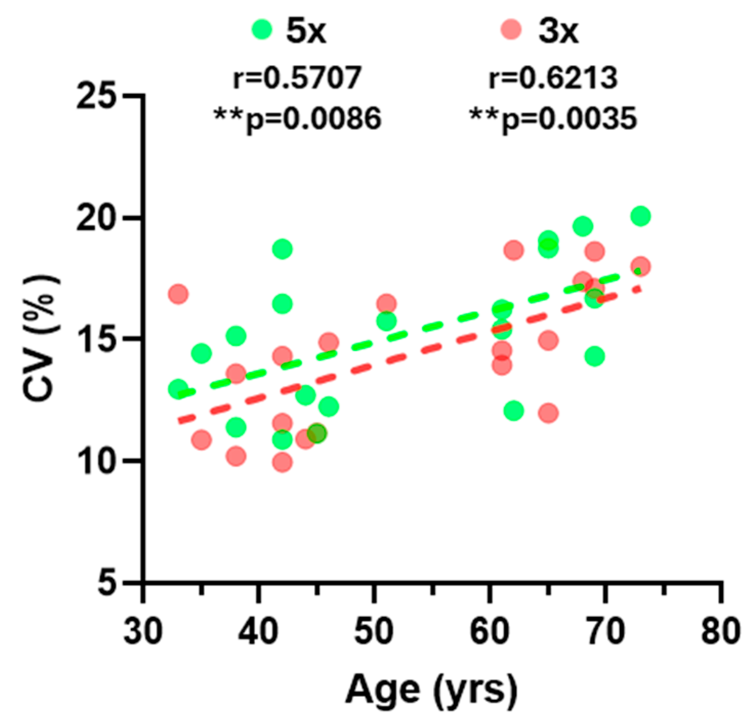 Applsci 15 05688 g005