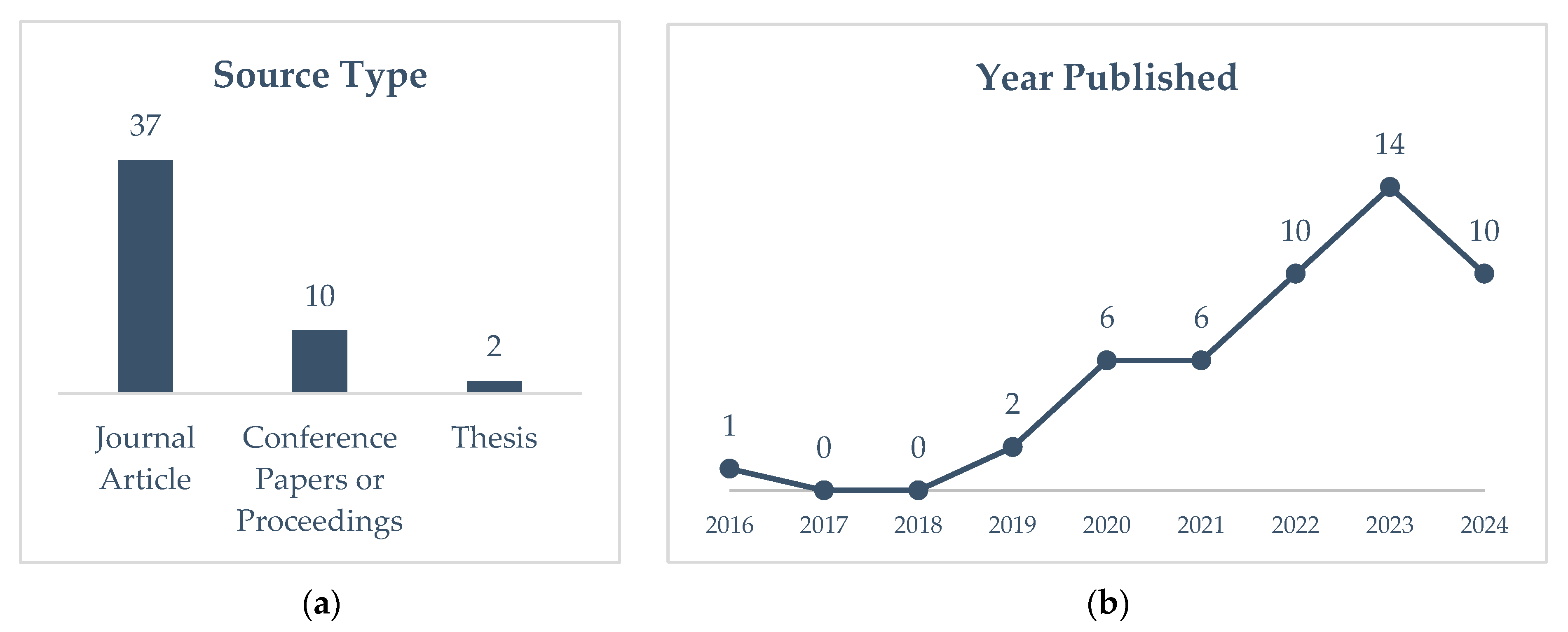 Applsci 15 05691 g002