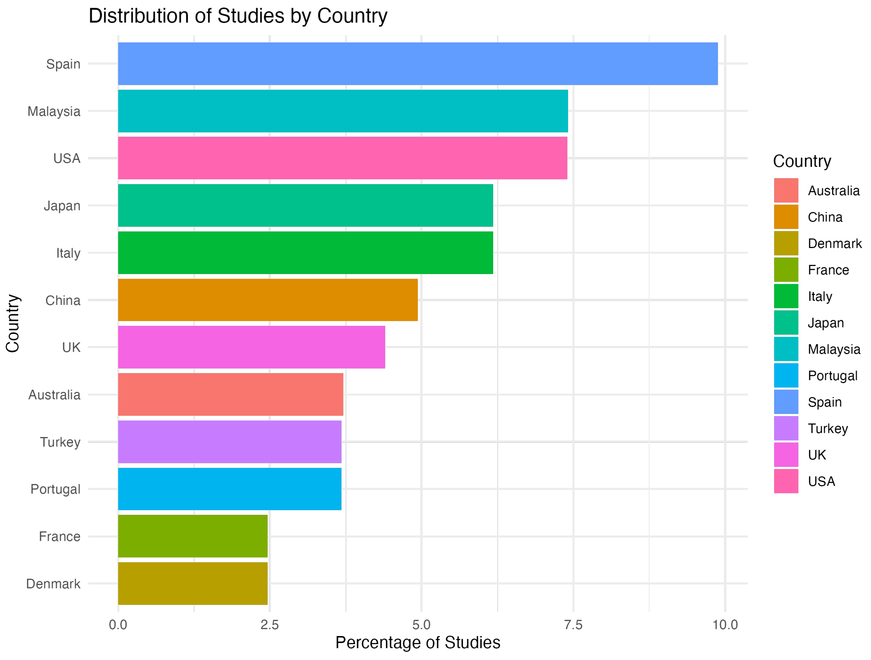 Applsci 15 05692 g003