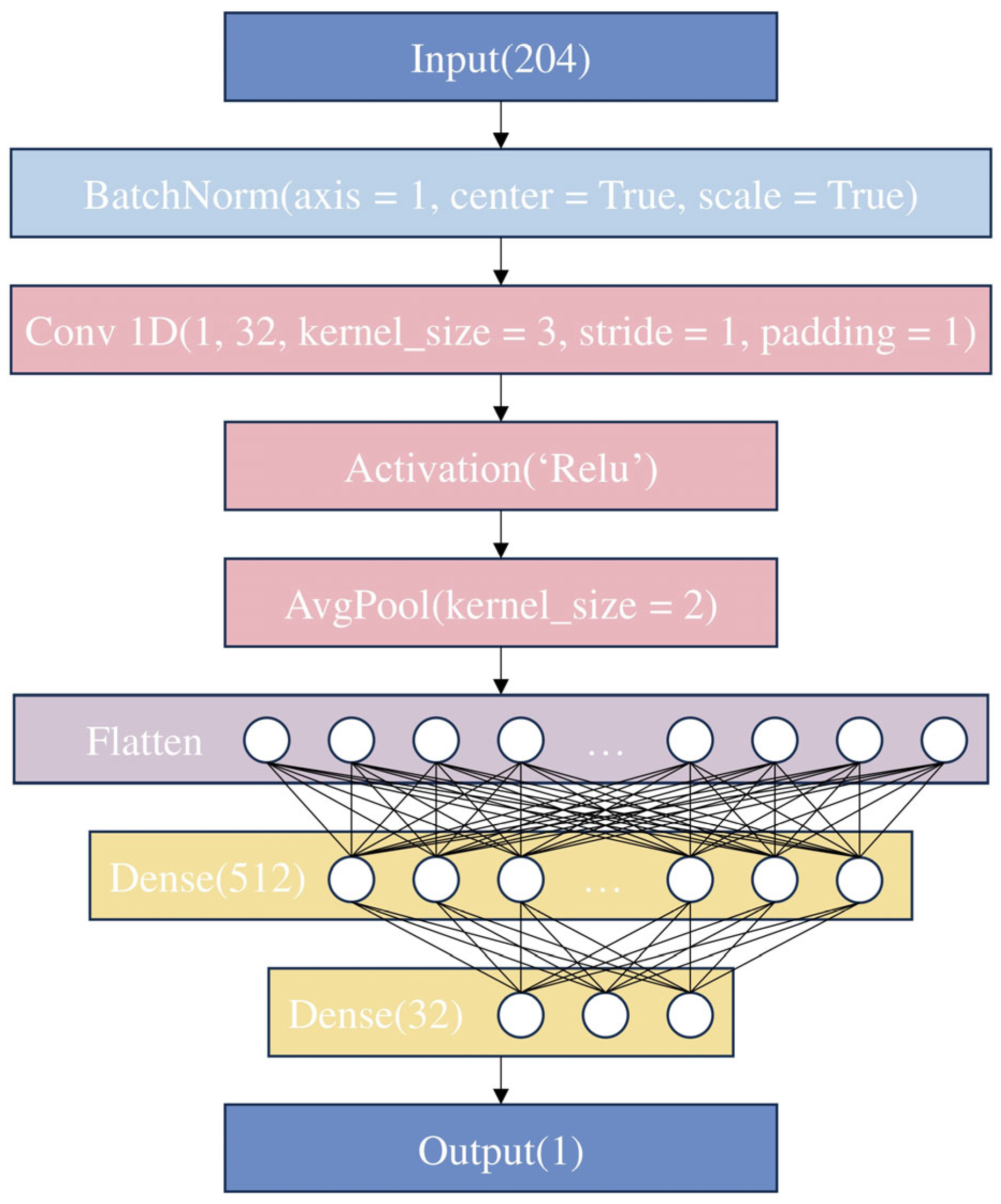 Applsci 15 05696 g005