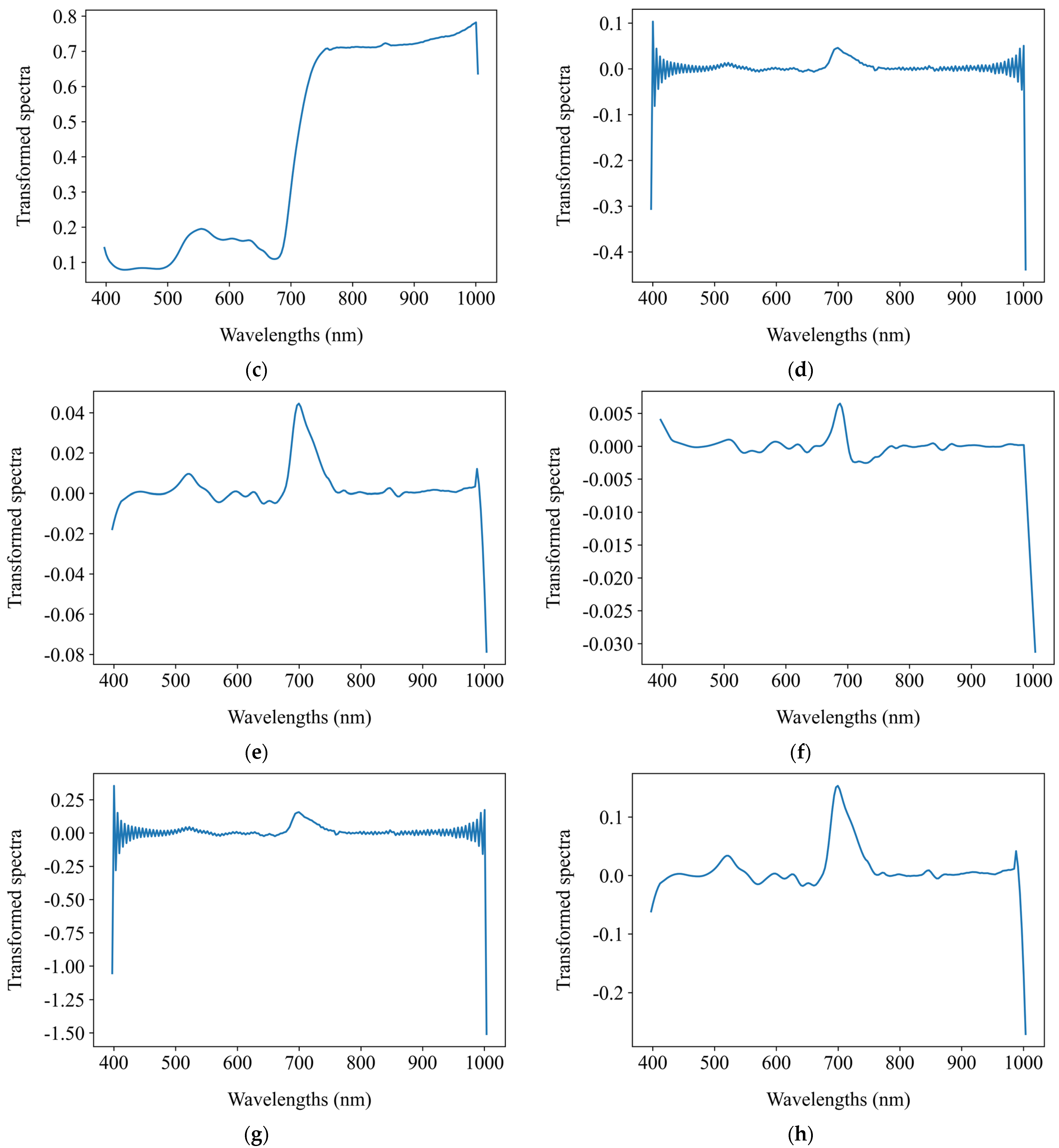 Applsci 15 05696 g007b