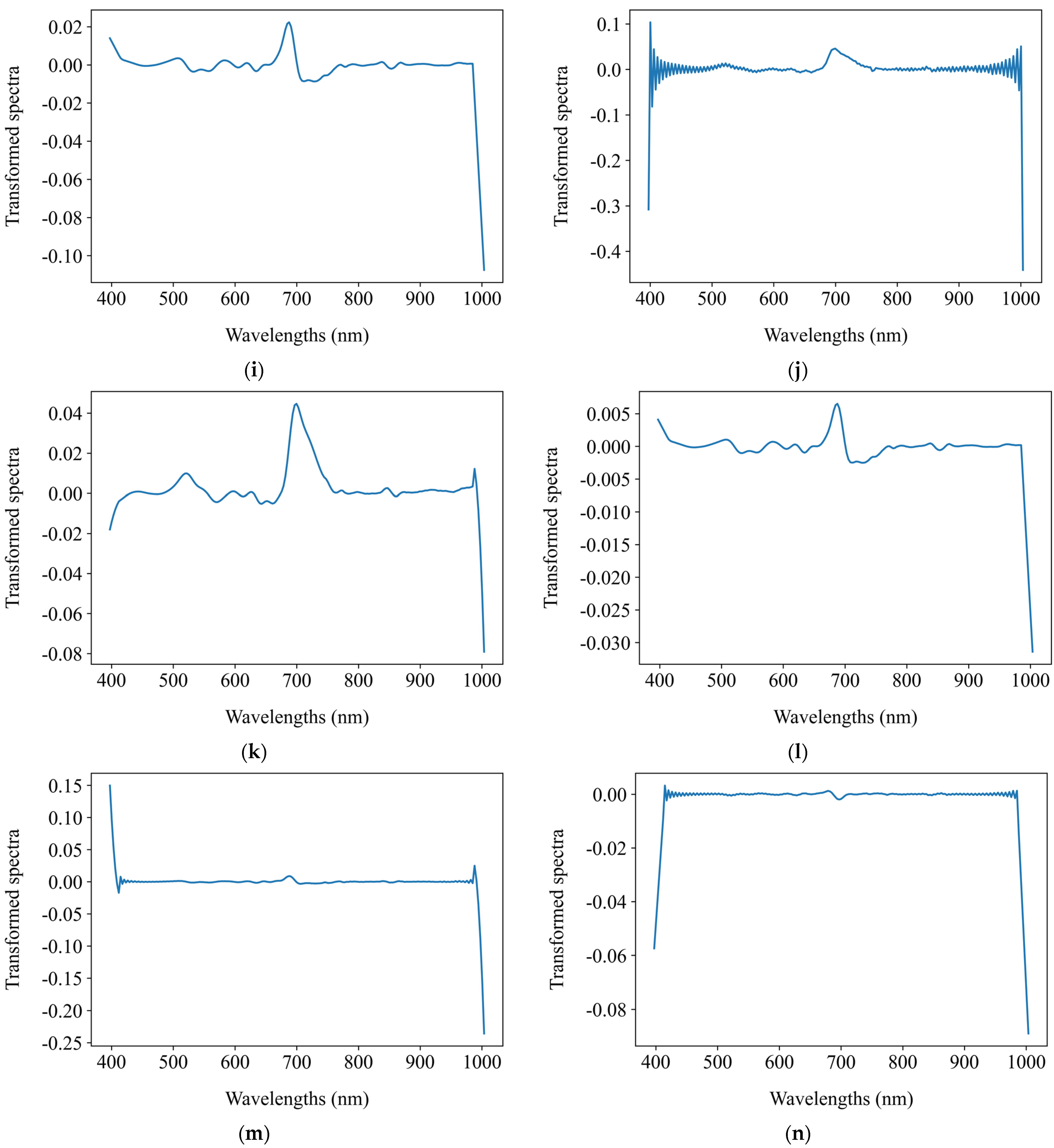 Applsci 15 05696 g007c