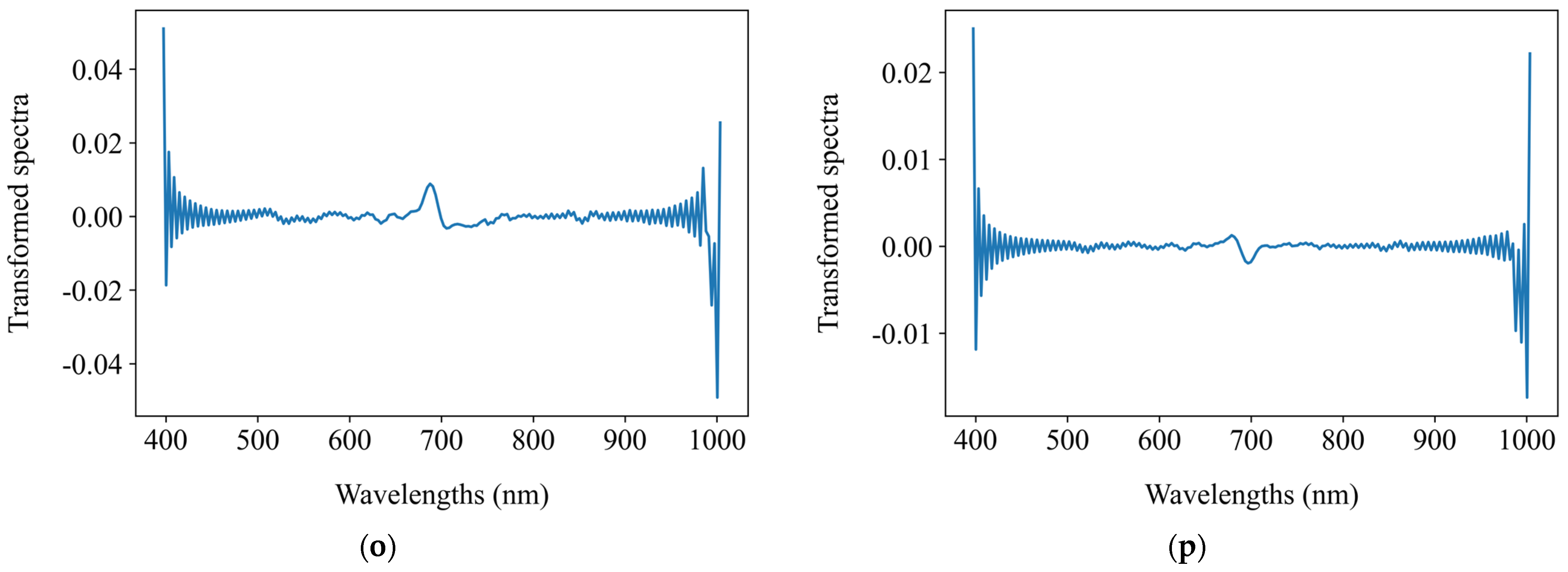 Applsci 15 05696 g007d