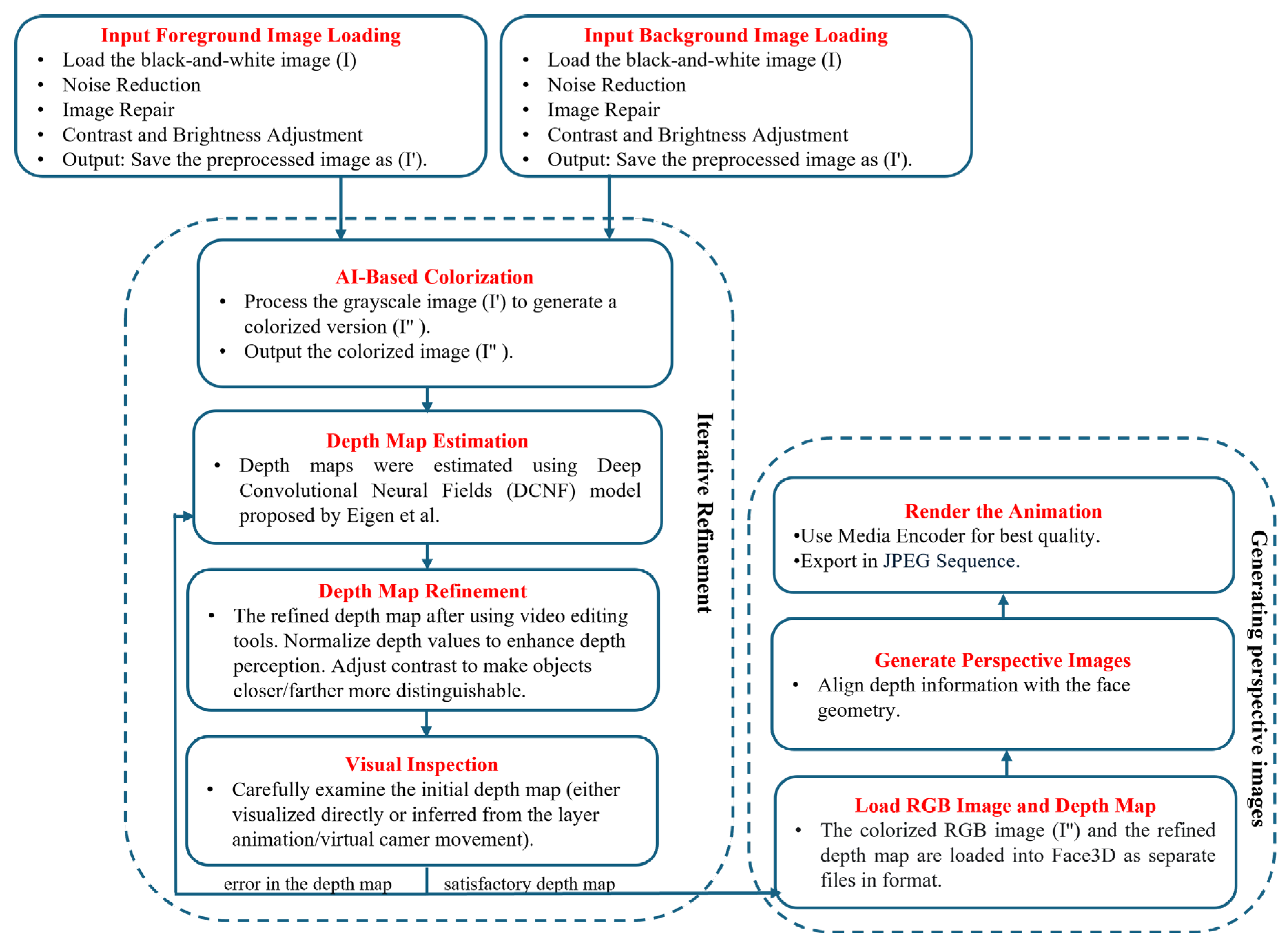 Applsci 15 05699 g001