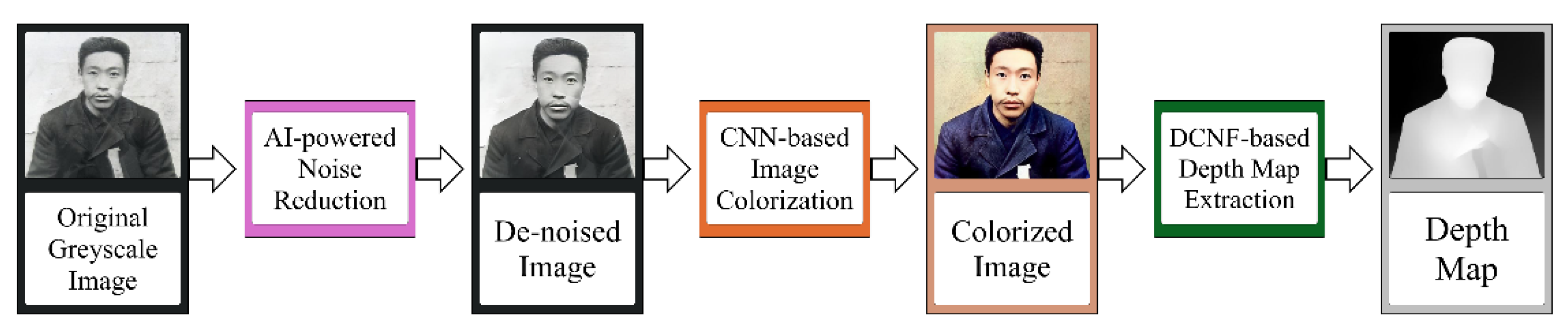 Applsci 15 05699 g002