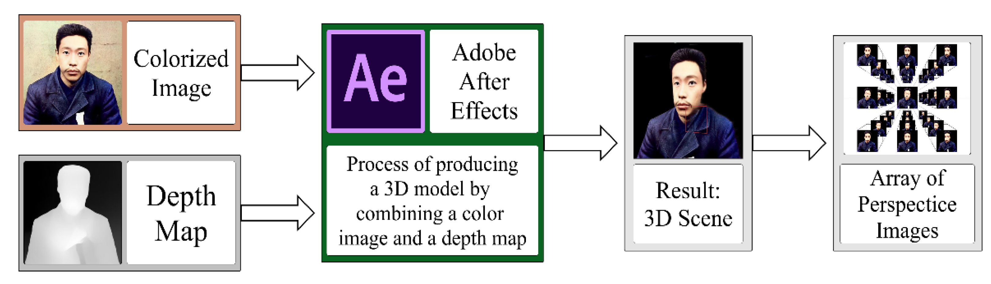 Applsci 15 05699 g003