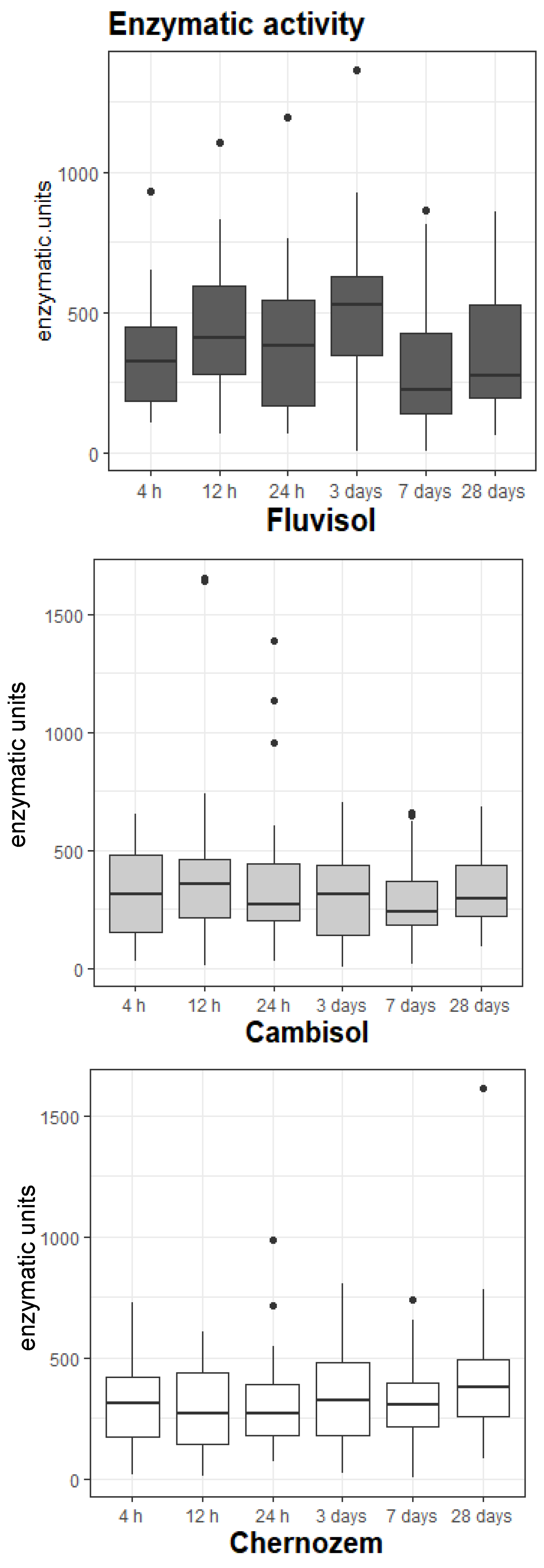 Applsci 15 05703 g002
