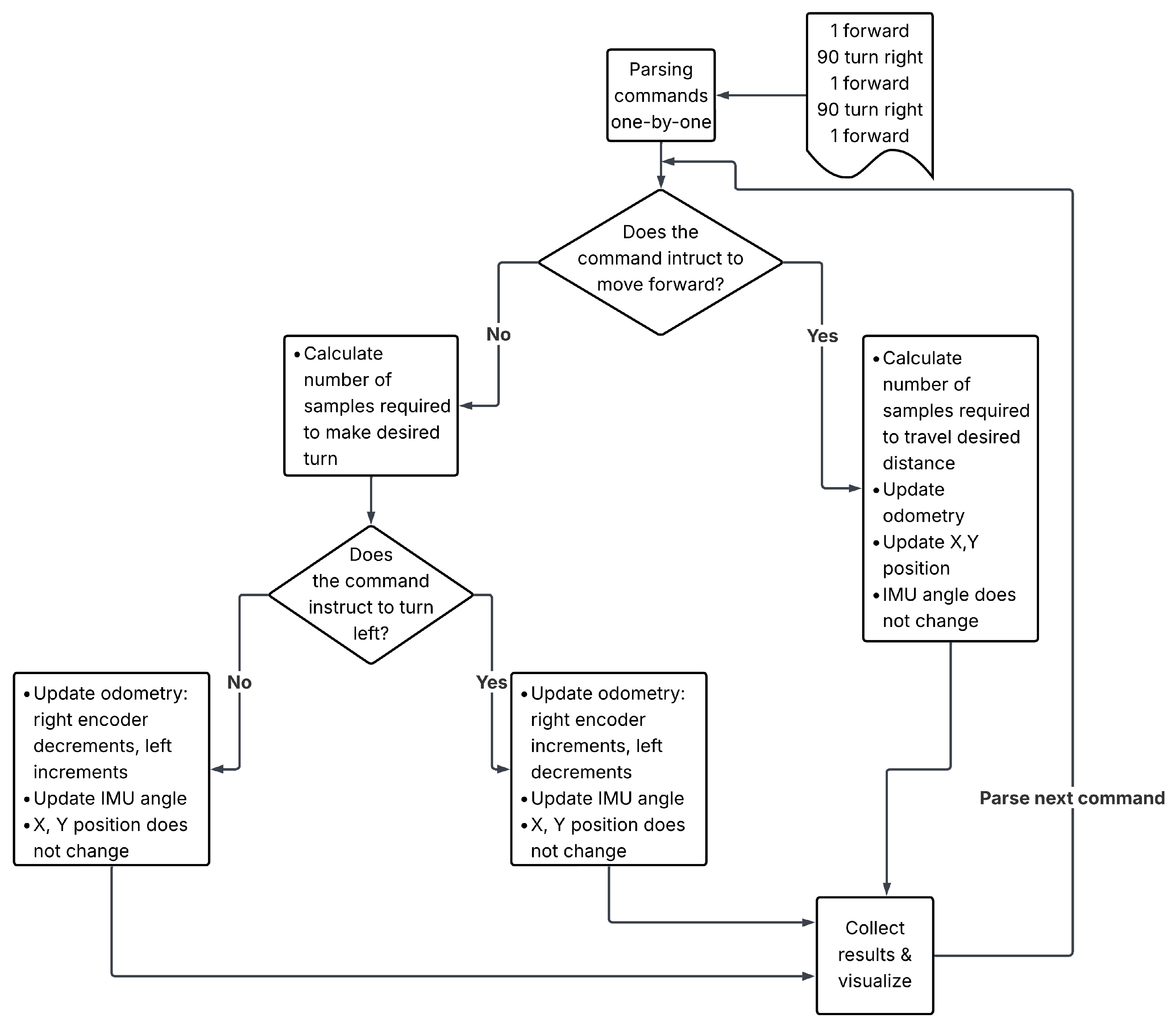 Applsci 15 05705 g007