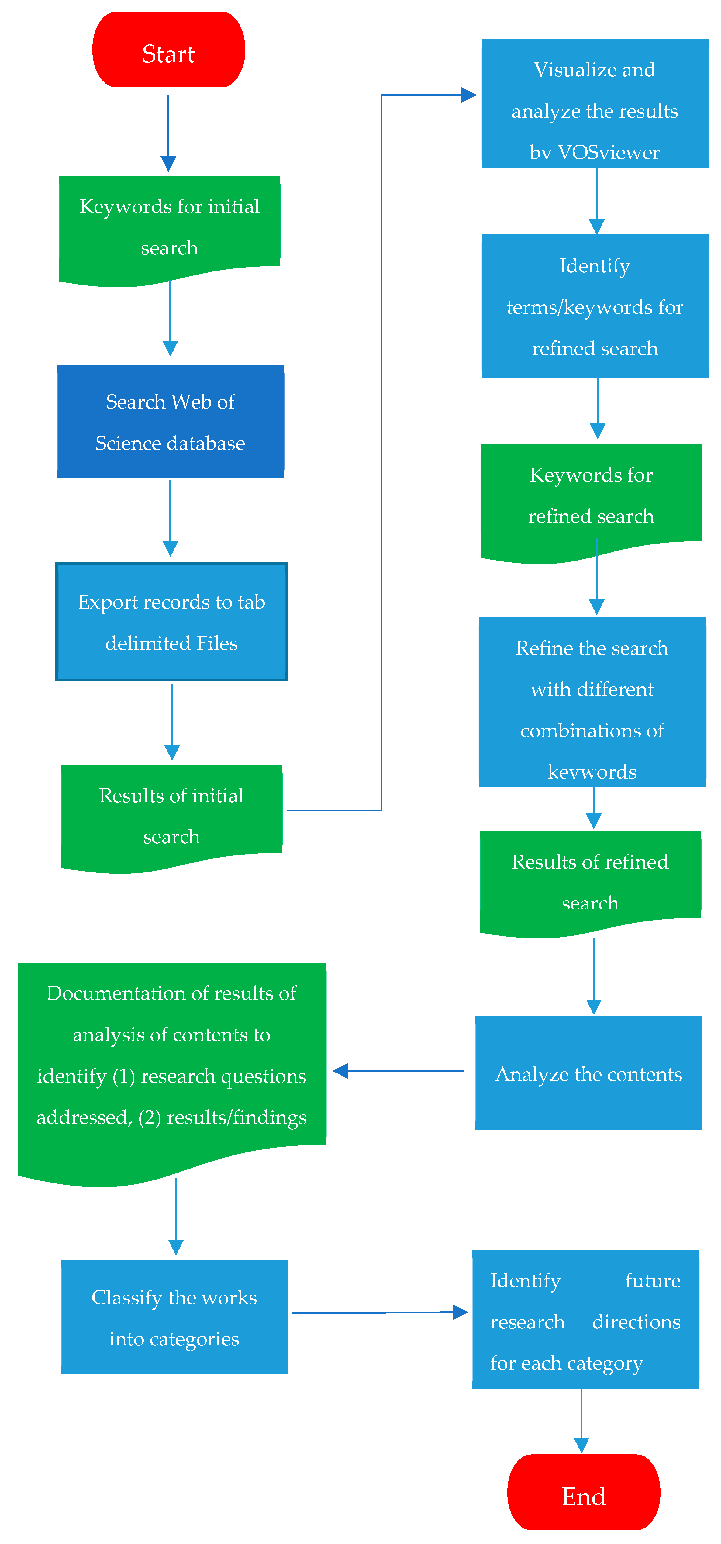 Applsci 15 05709 g001