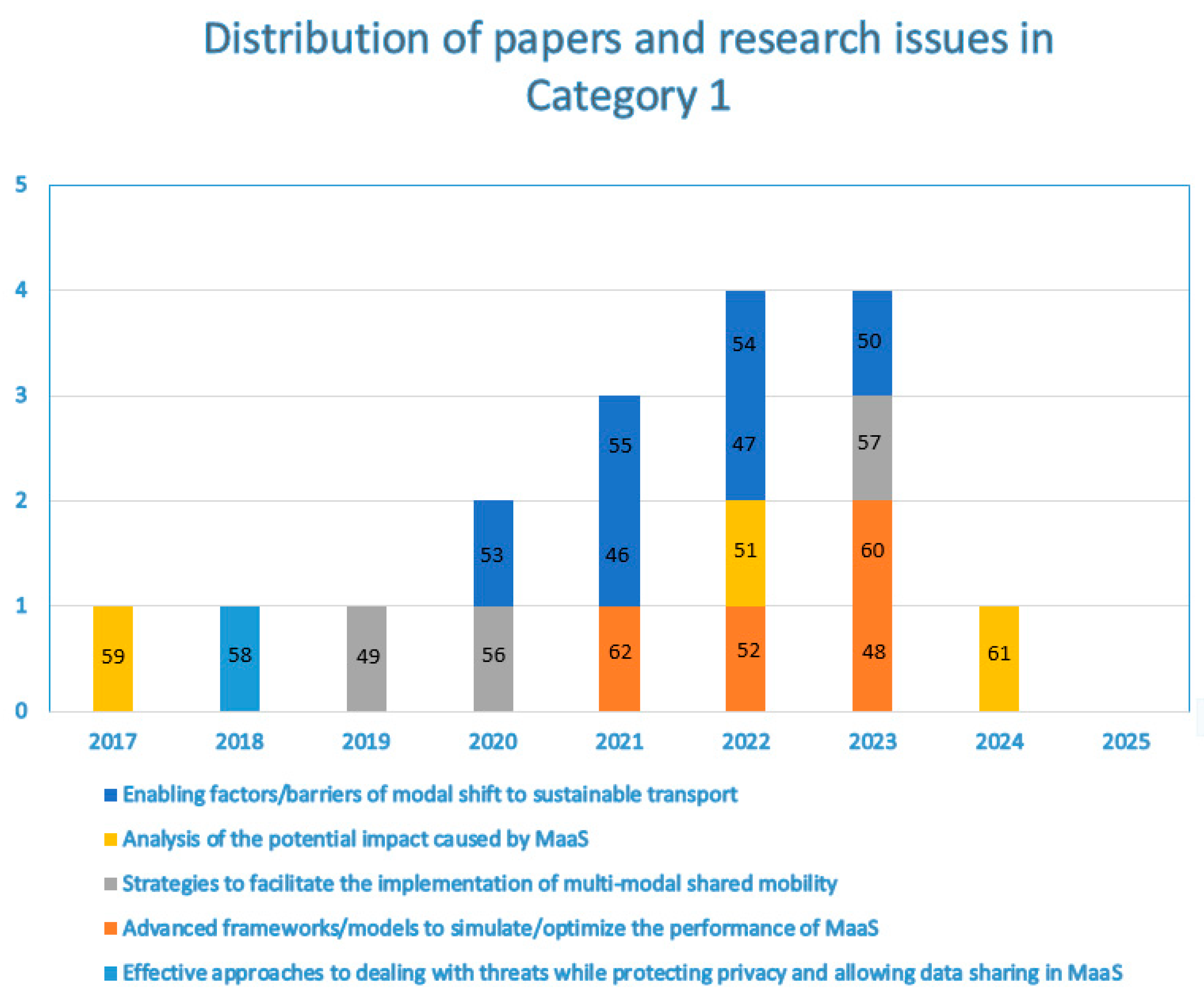 Applsci 15 05709 g004