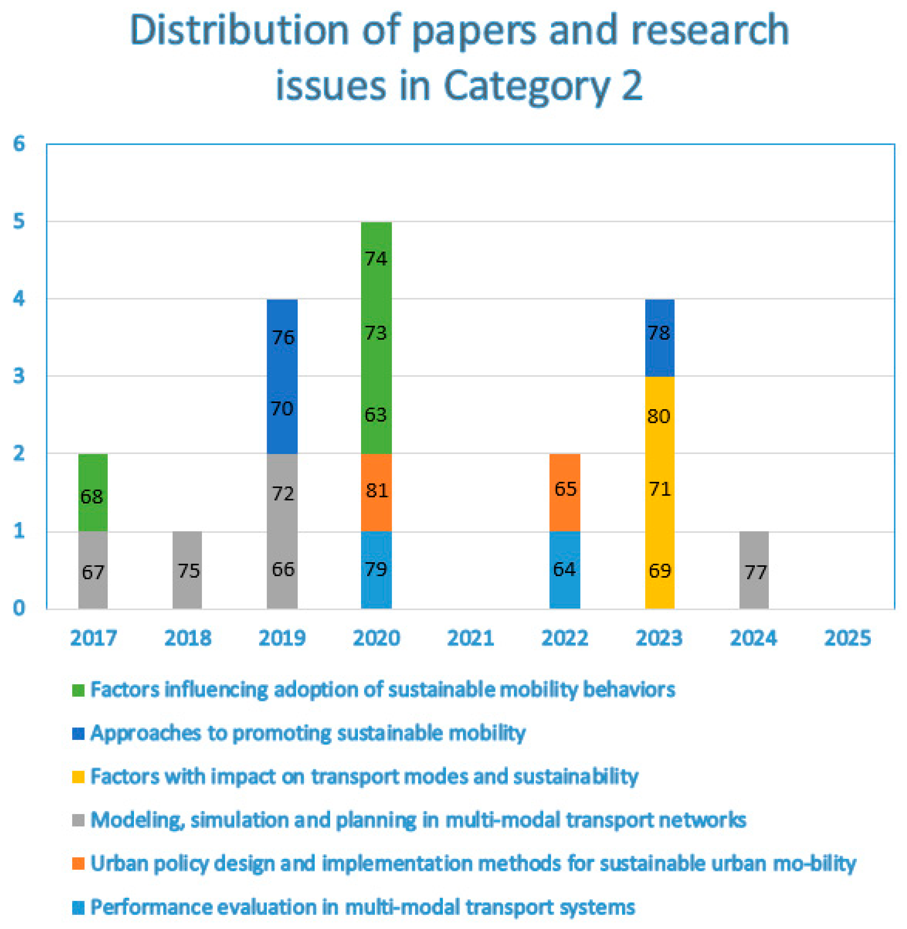 Applsci 15 05709 g005