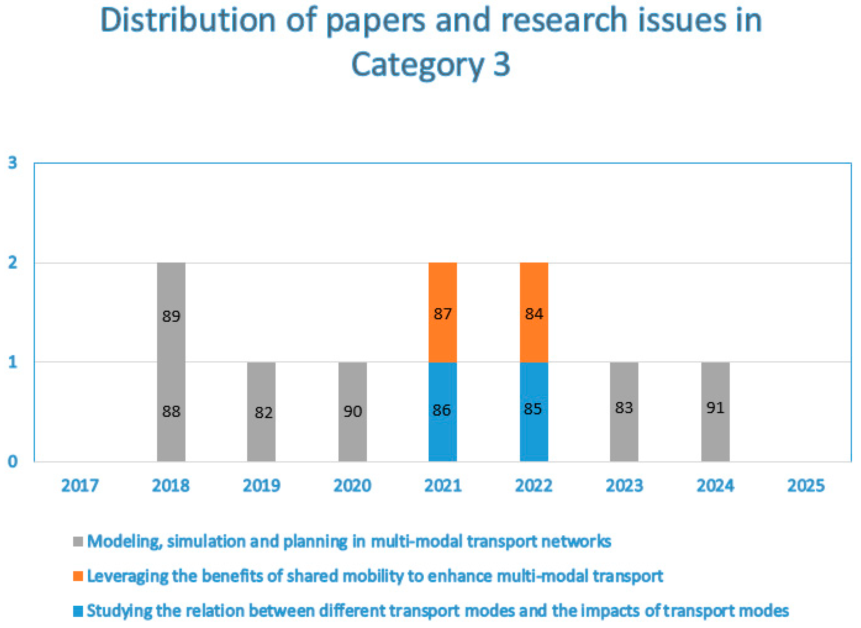 Applsci 15 05709 g006